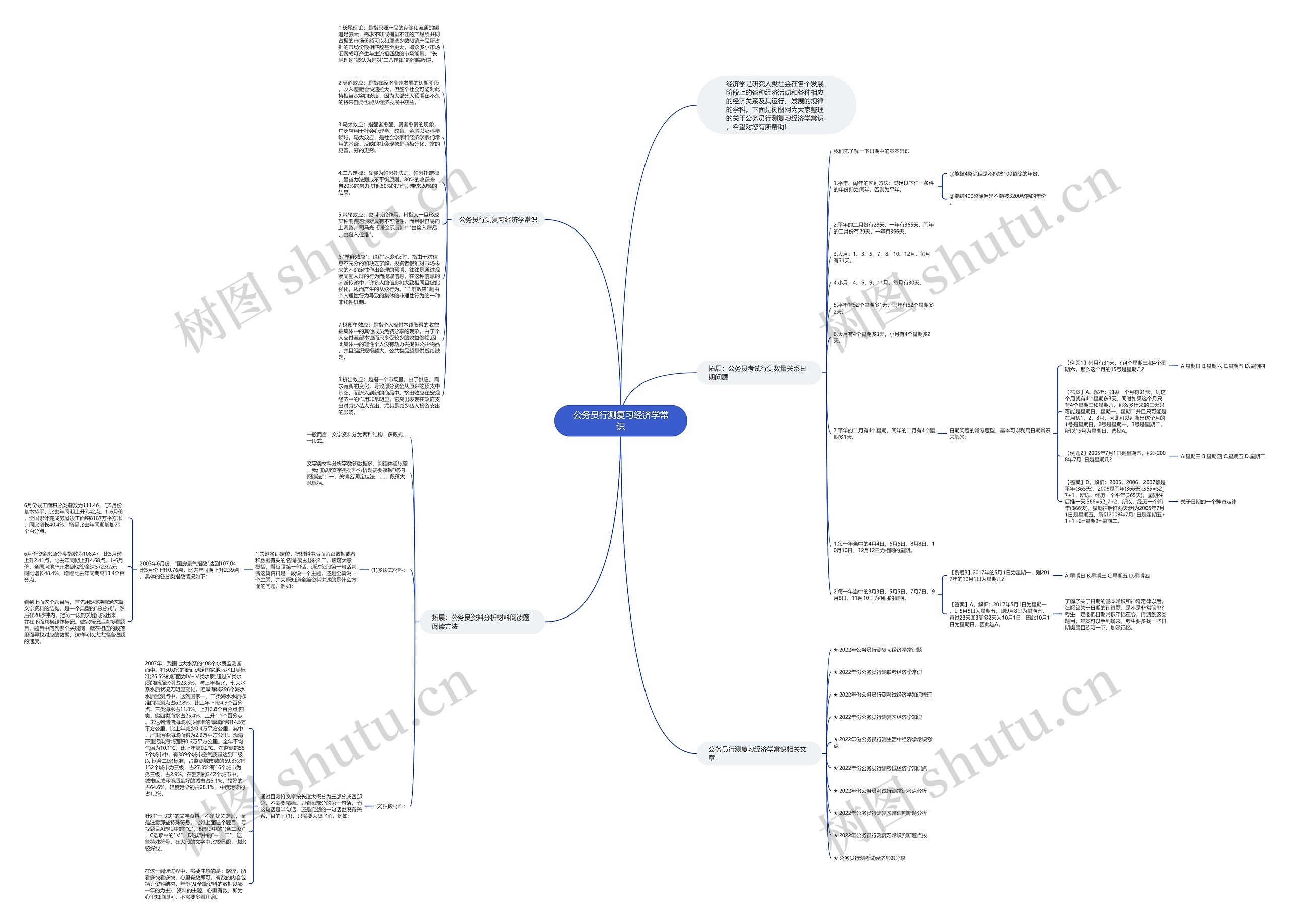公务员行测复习经济学常识思维导图