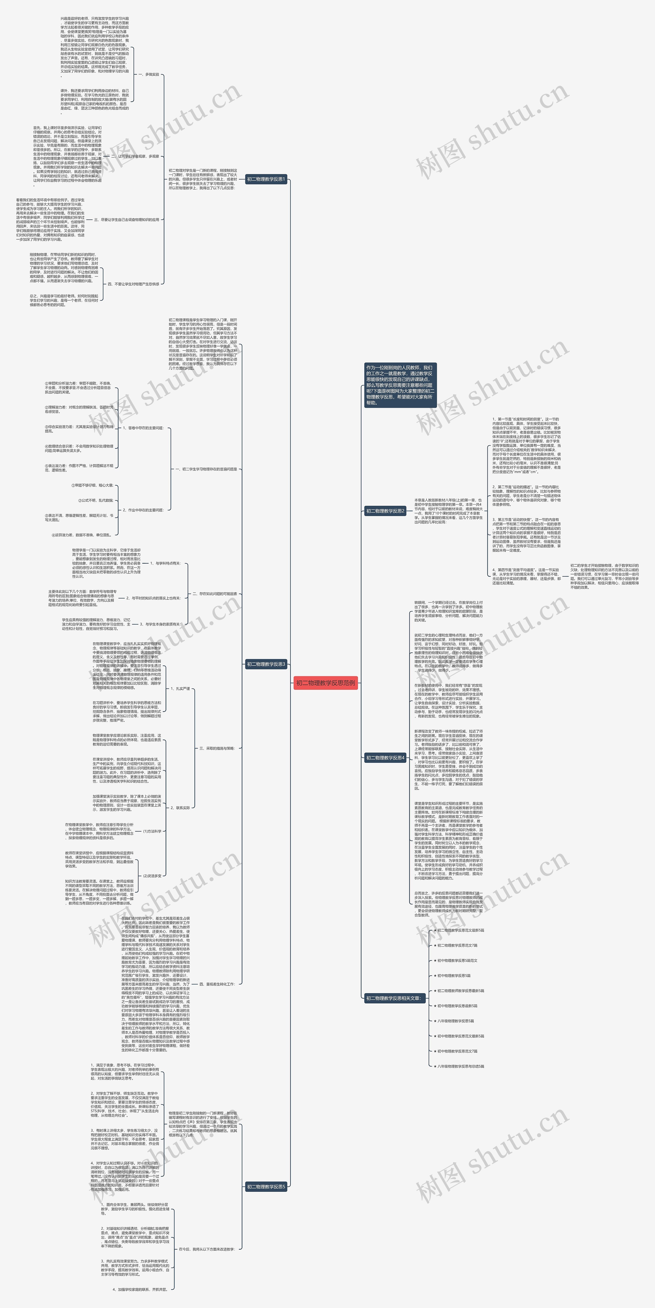 初二物理教学反思范例思维导图