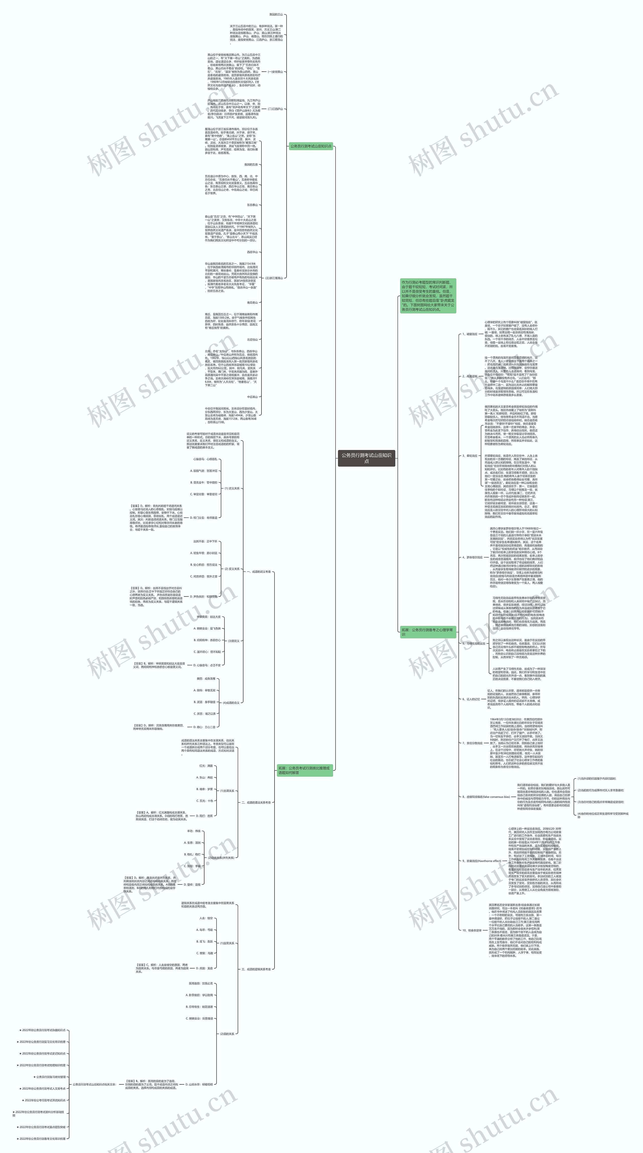 公务员行测考试山岳知识点思维导图