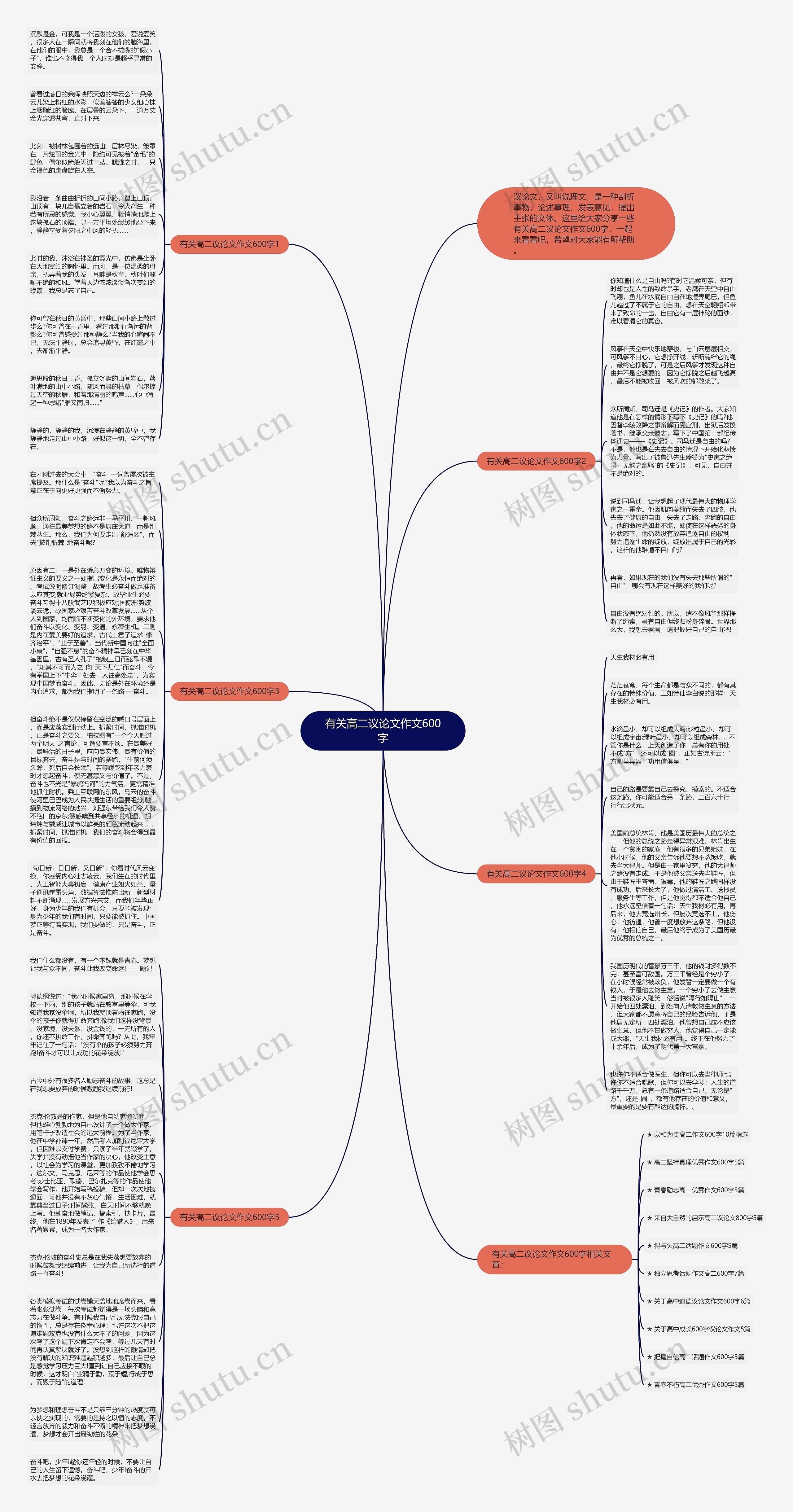 有关高二议论文作文600字思维导图