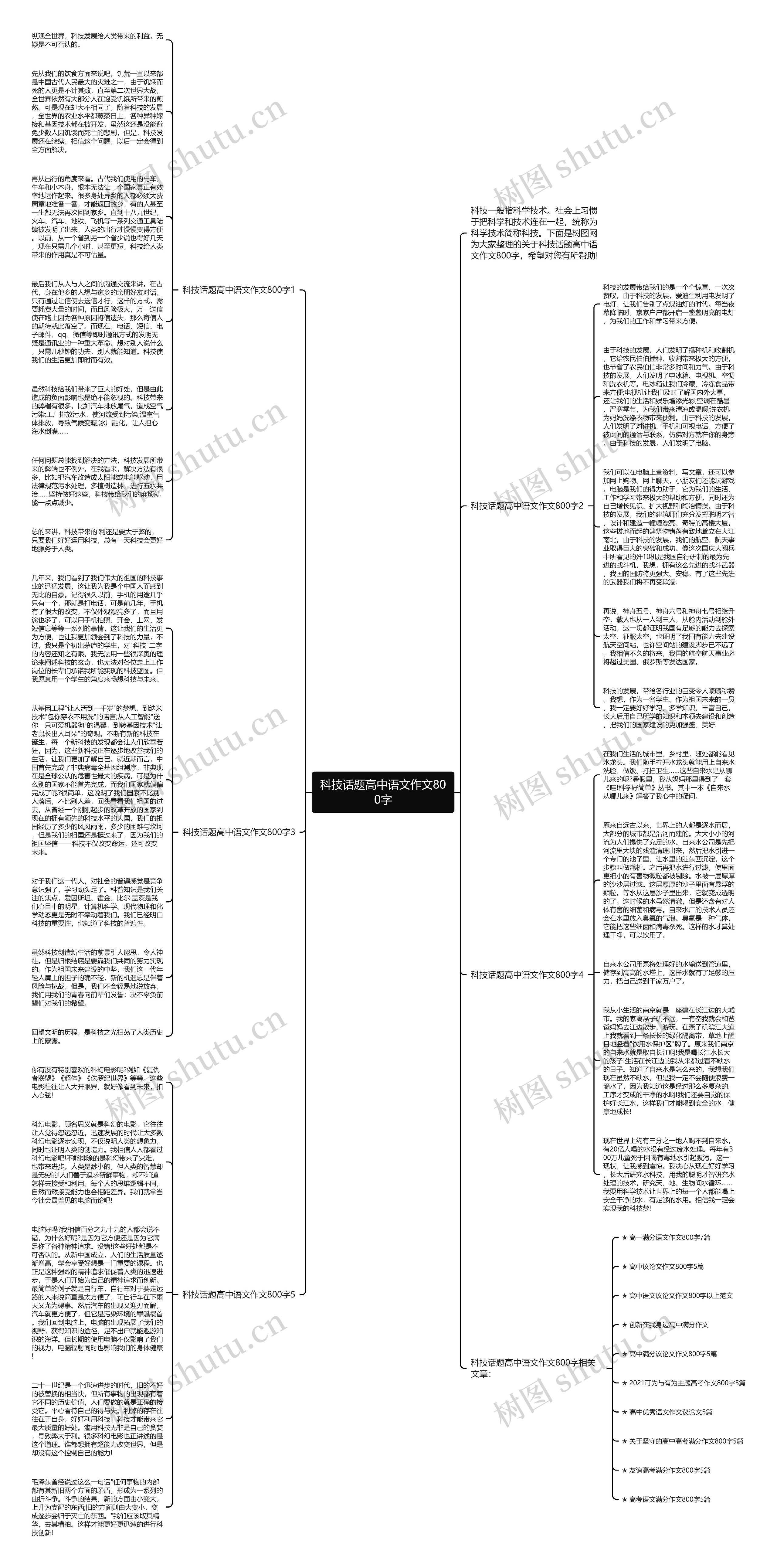 科技话题高中语文作文800字思维导图