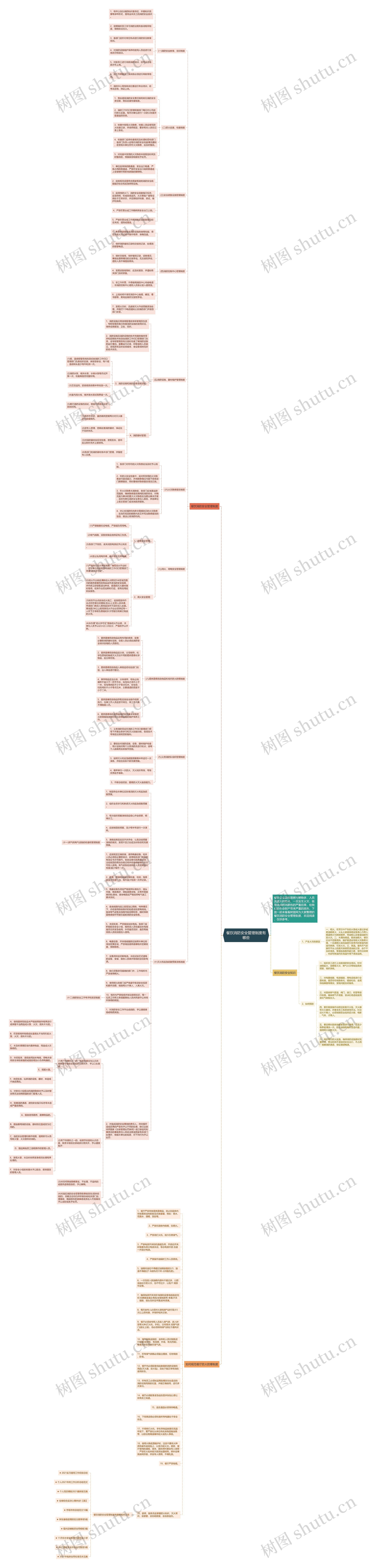 餐饮消防安全管理制度有哪些思维导图