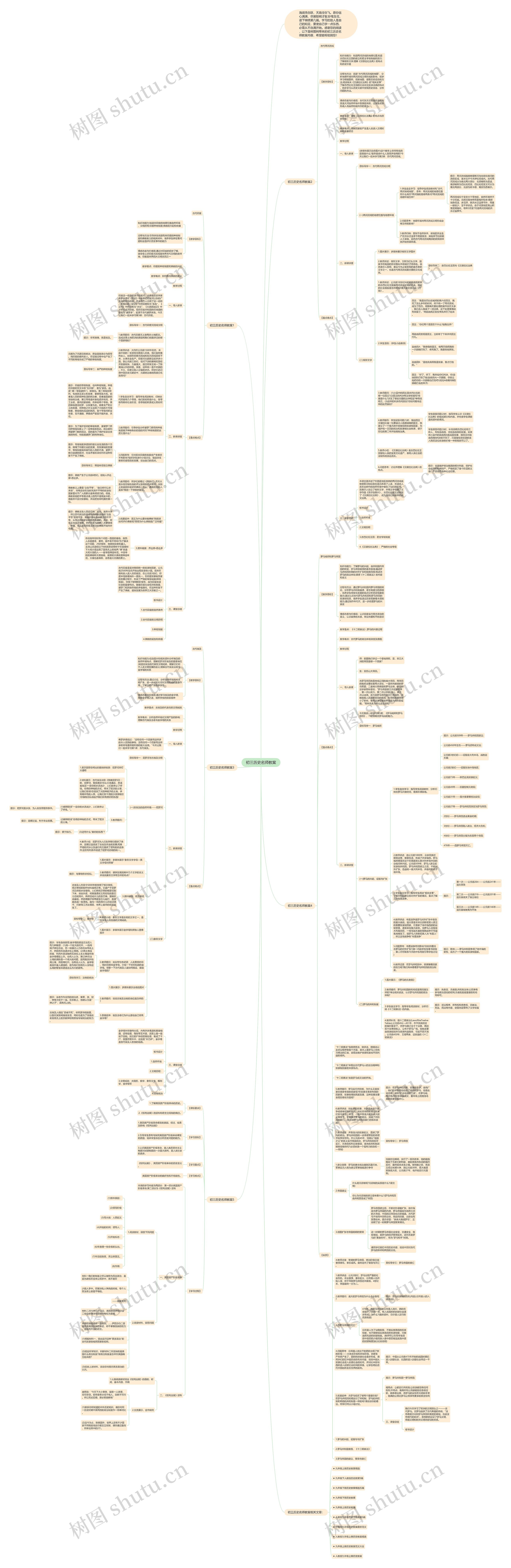 初三历史名师教案思维导图