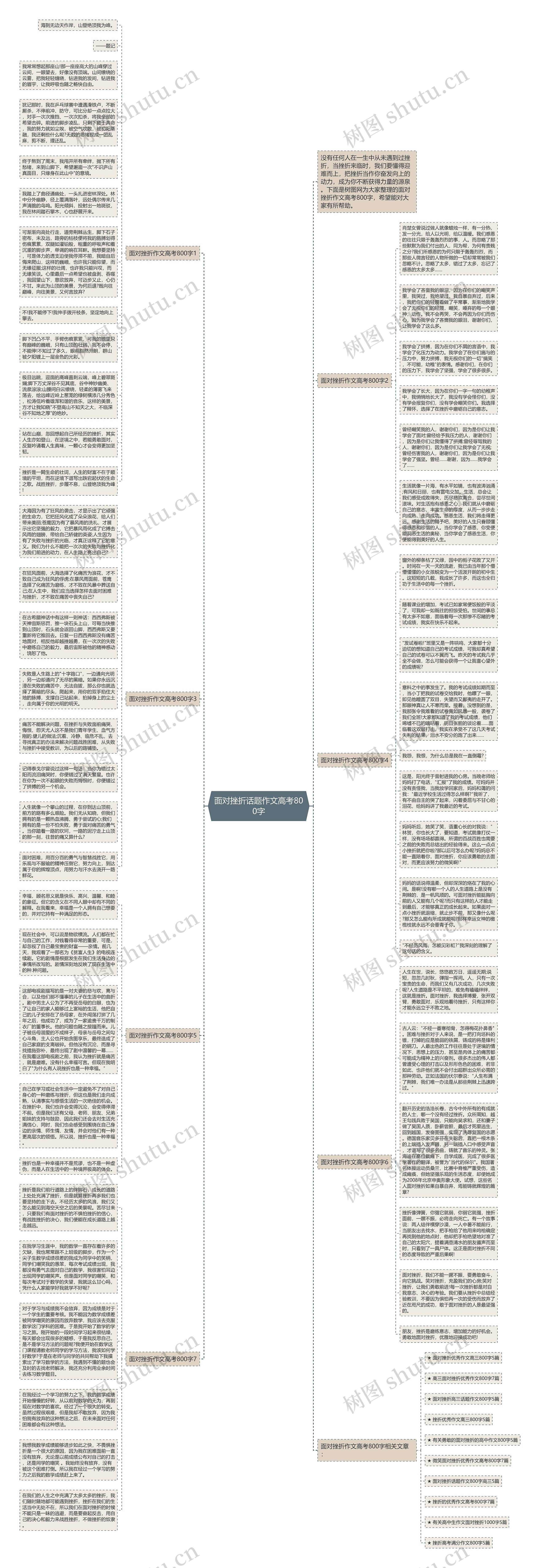 面对挫折话题作文高考800字思维导图