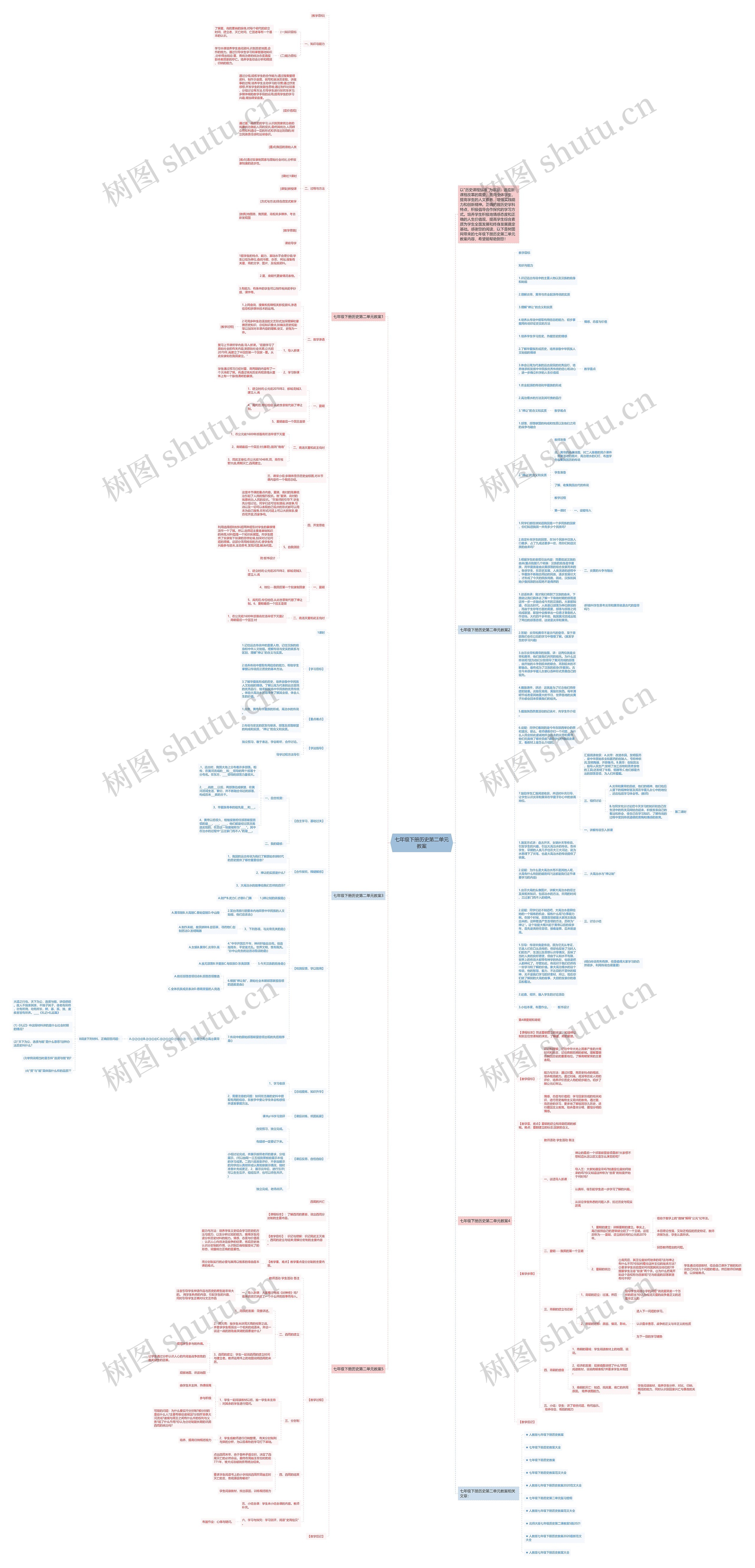 七年级下册历史第二单元教案思维导图