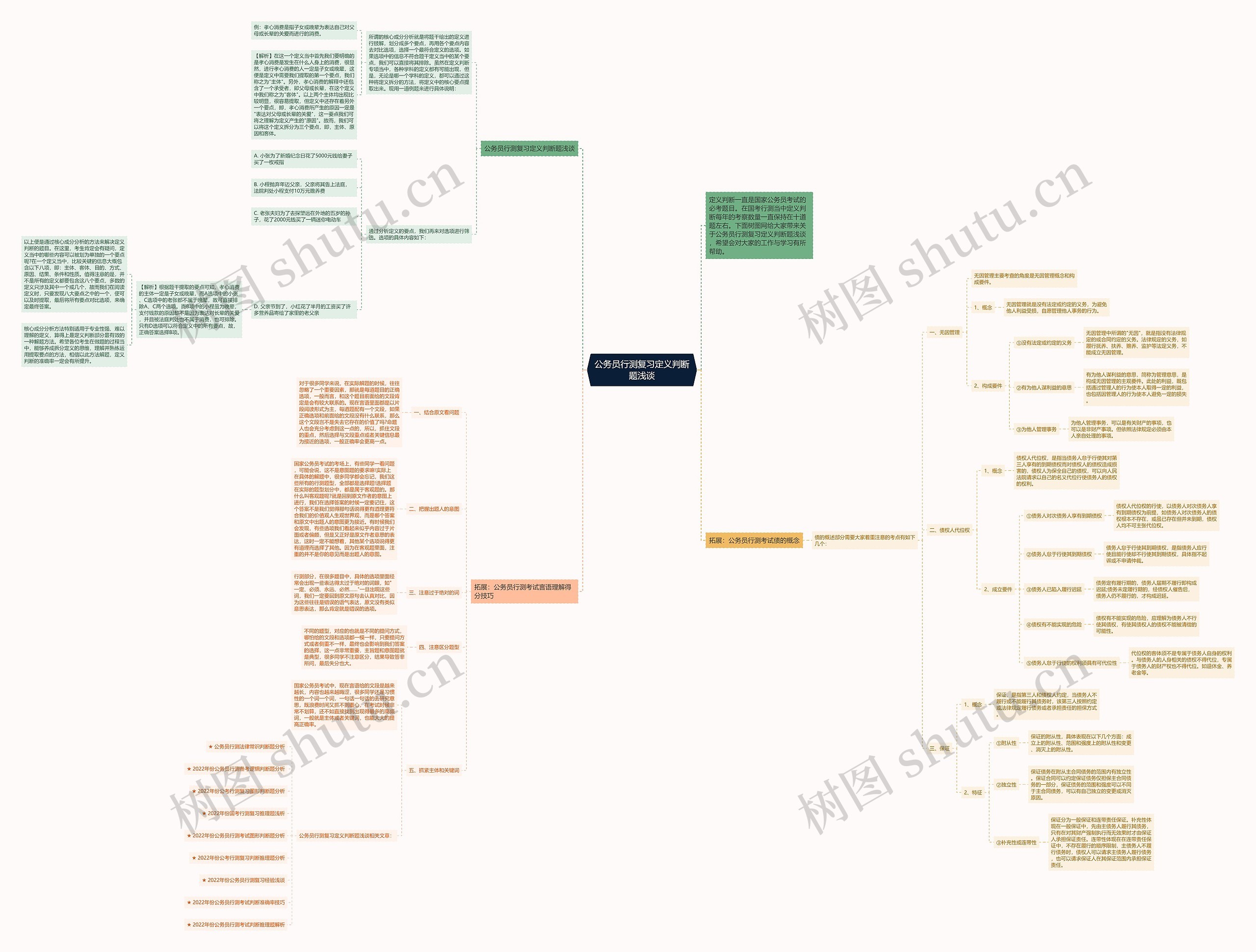公务员行测复习定义判断题浅谈思维导图高清图 公务员行测复习定义判断题浅谈思维导图