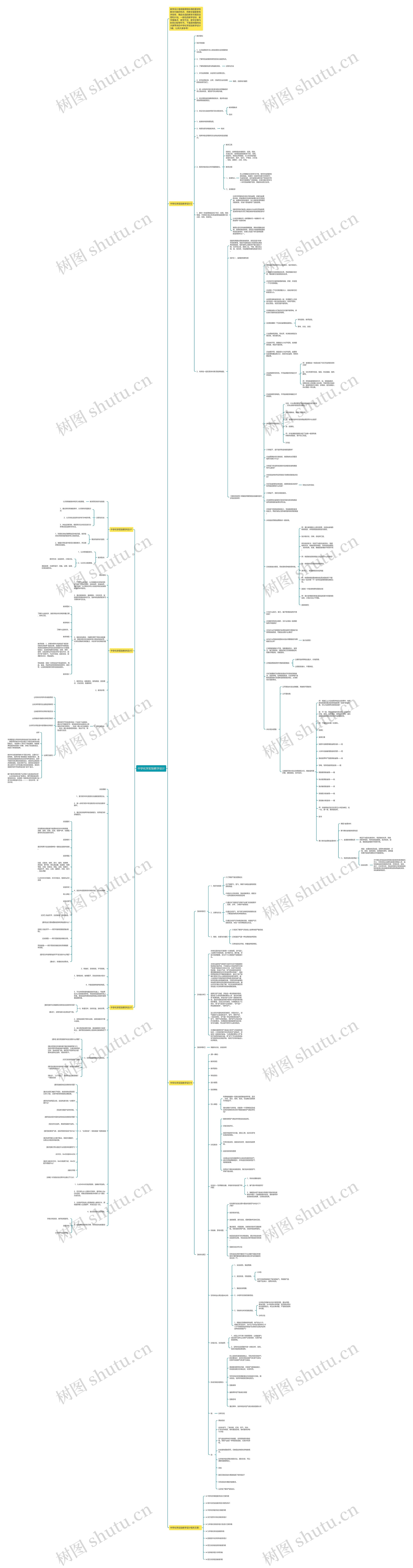 中学化学实验教学设计思维导图