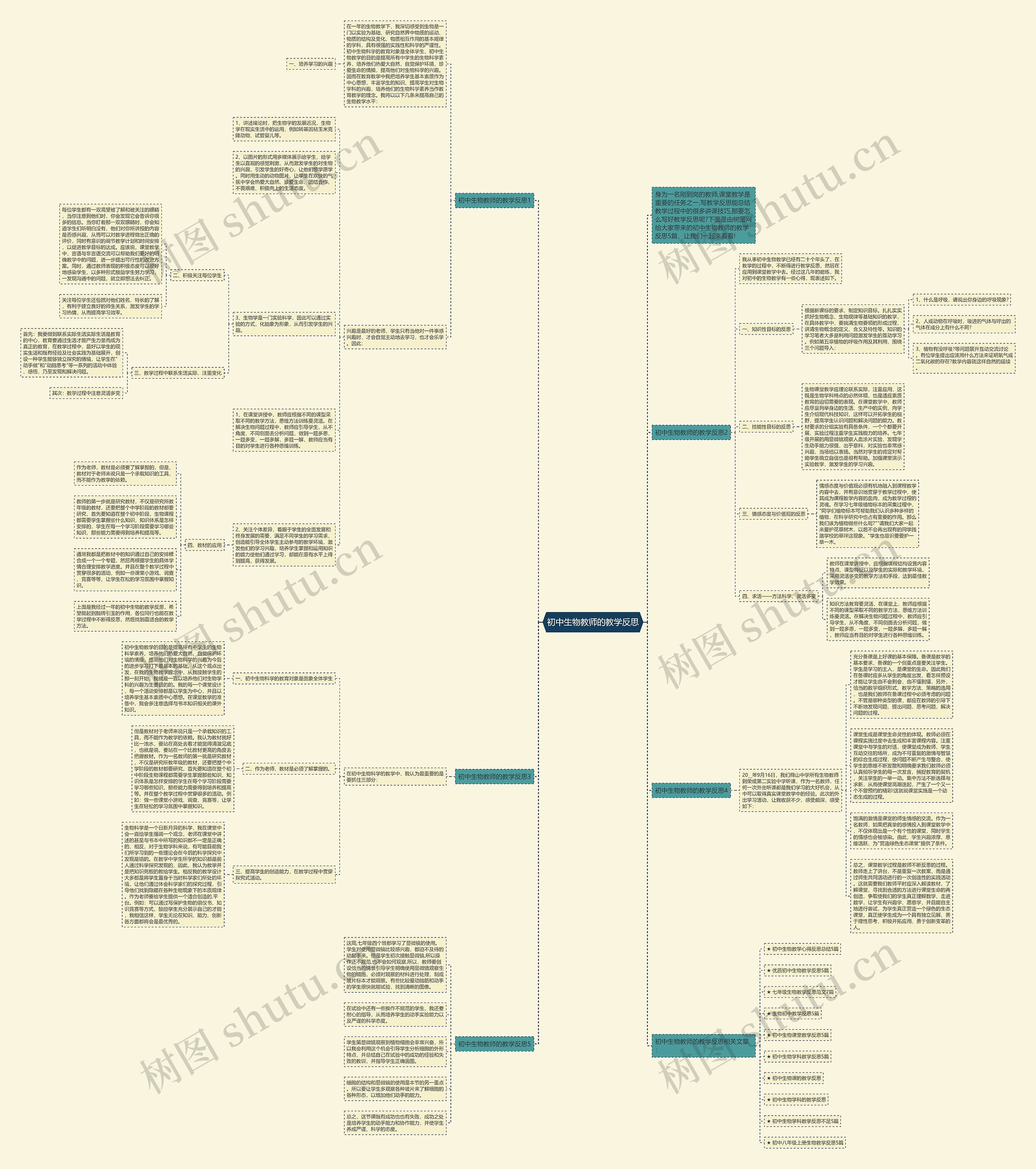 初中生物教师的教学反思思维导图