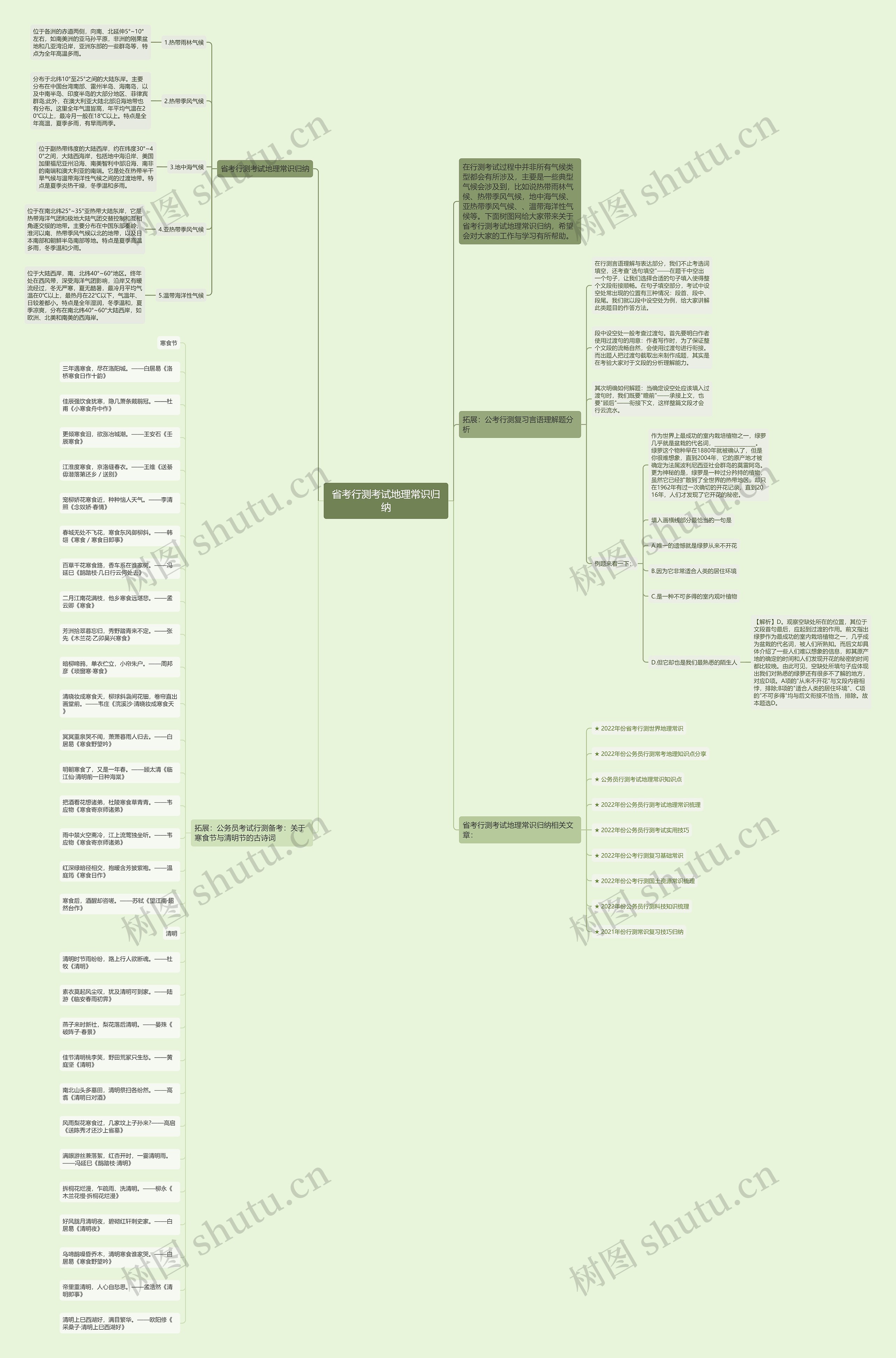 省考行测考试地理常识归纳思维导图