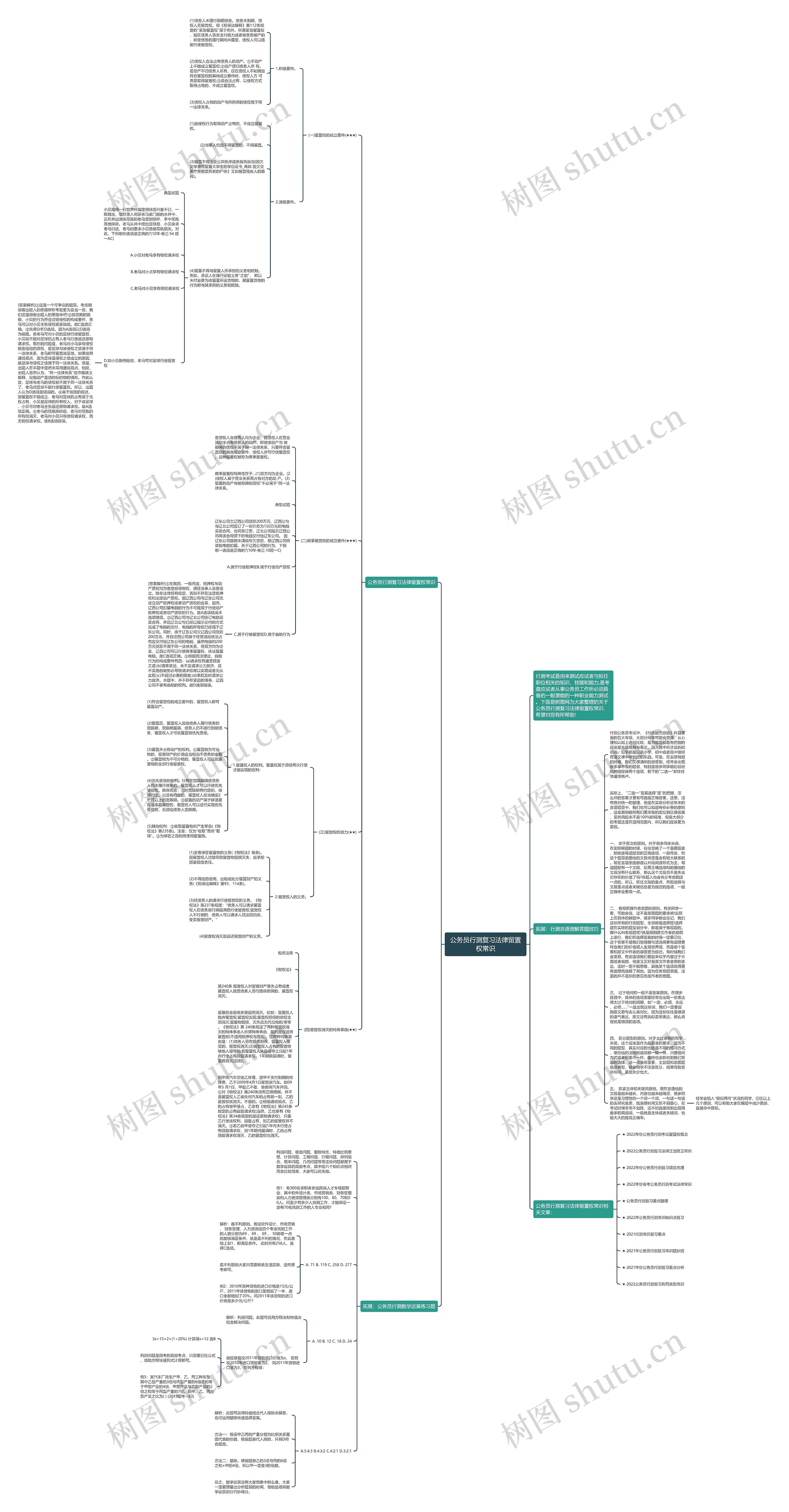 公务员行测复习法律留置权常识思维导图