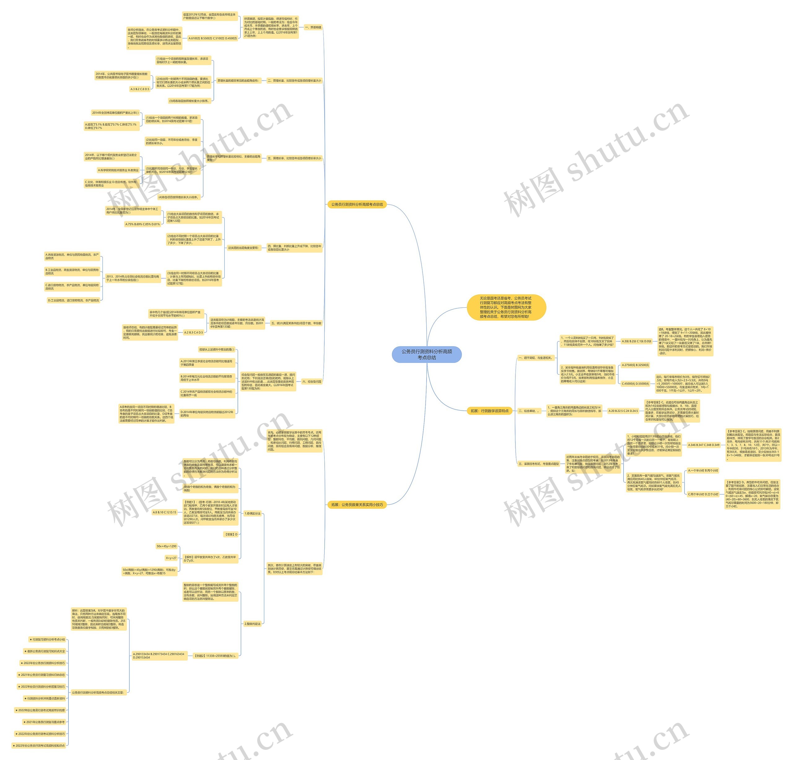 公务员行测资料分析高频考点总结思维导图