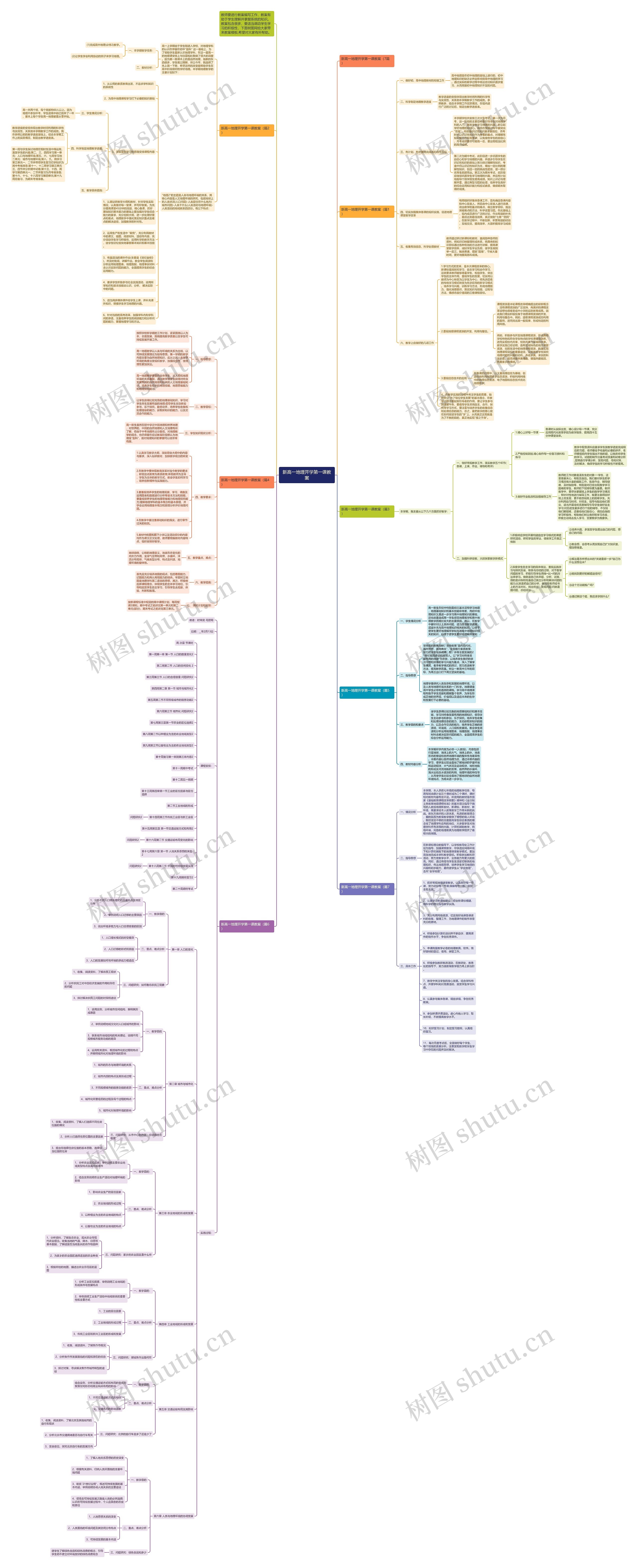 新高一地理开学第一课教案思维导图