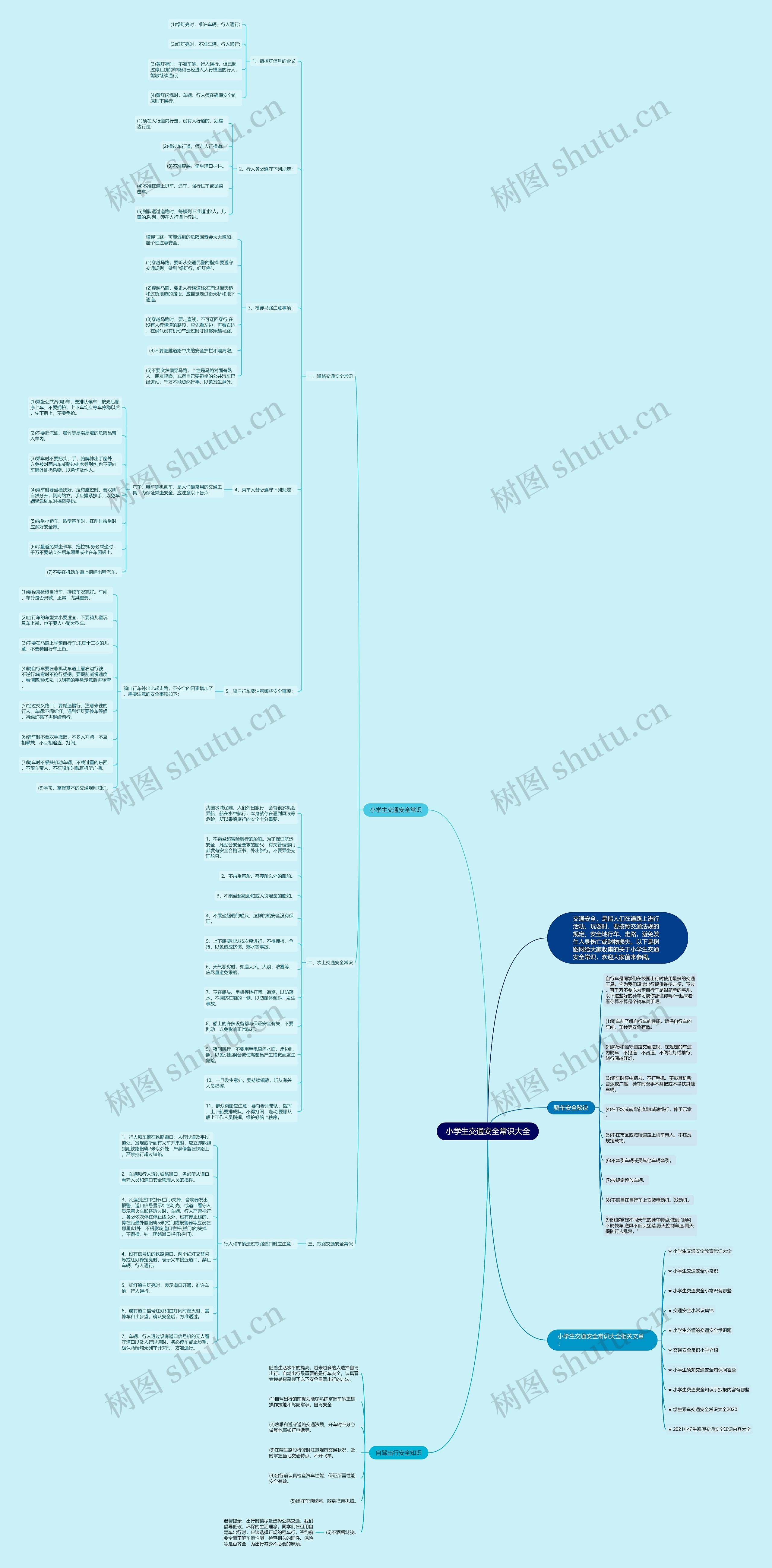 小学生交通安全常识大全思维导图