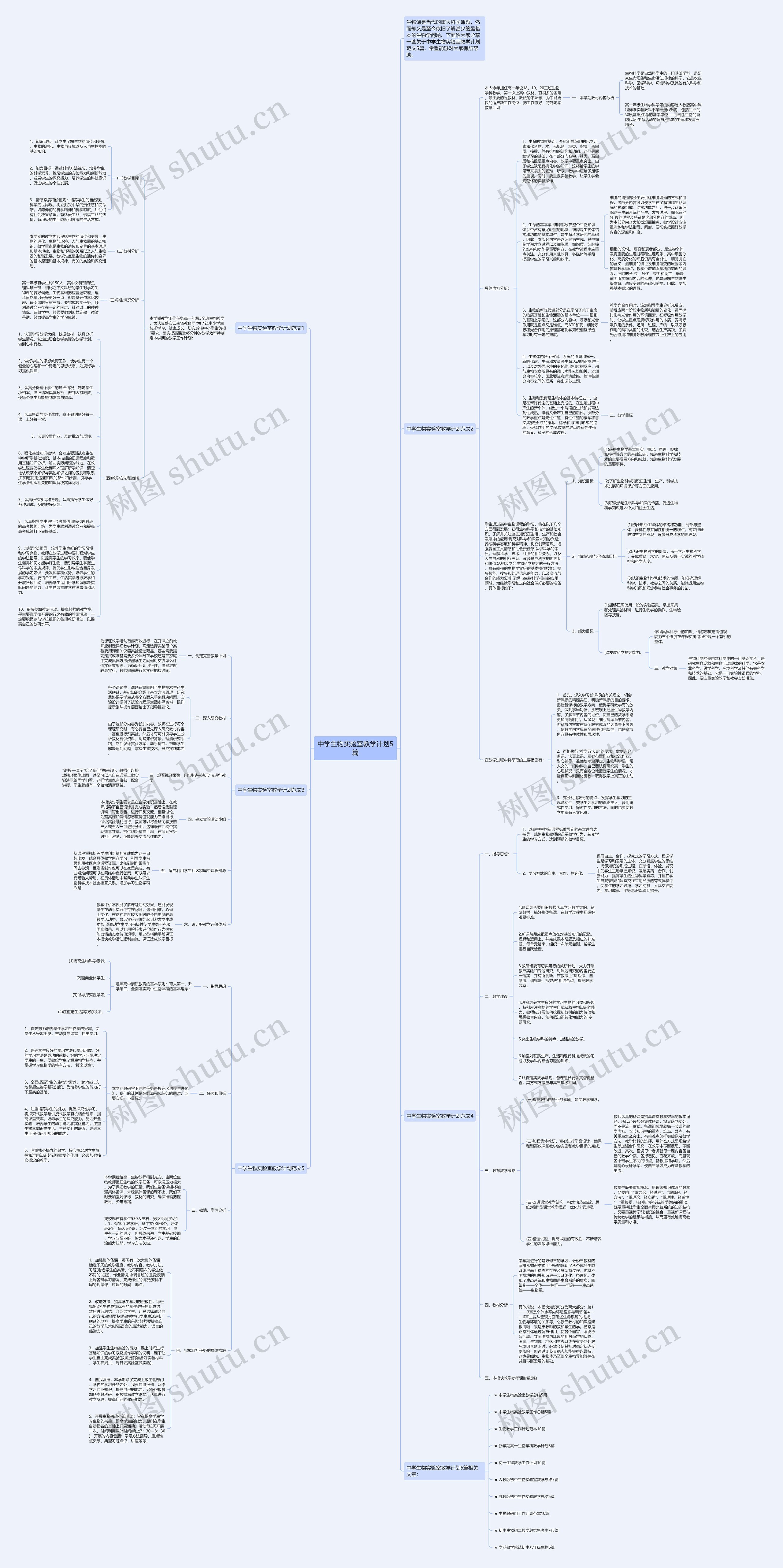 中学生物实验室教学计划5篇思维导图