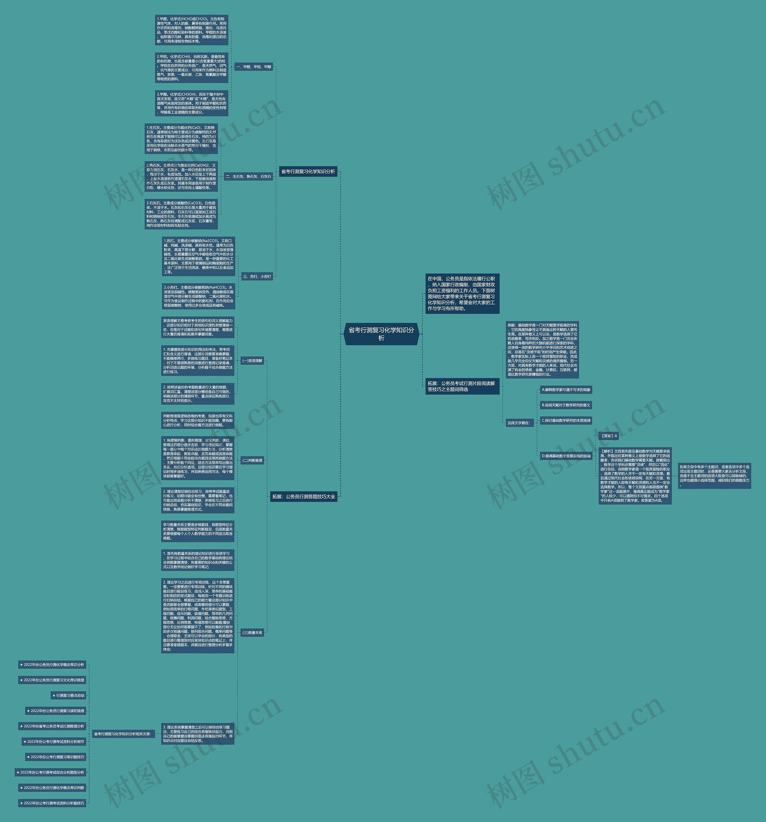 省考行测复习化学知识分析思维导图