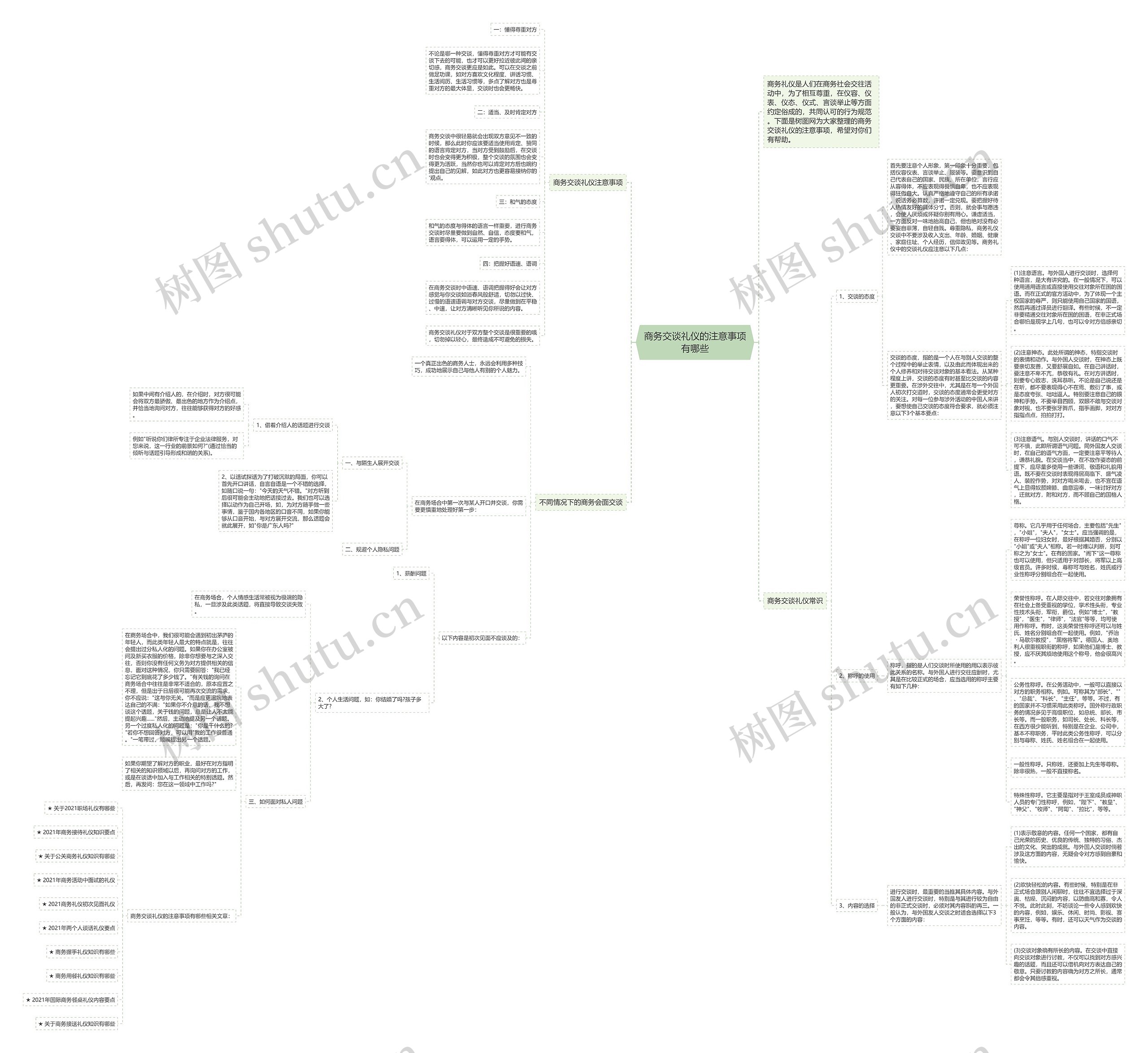 商务交谈礼仪的注意事项有哪些思维导图