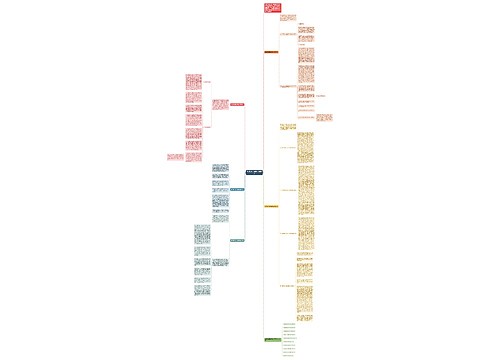 数学教学实用感悟总结范文思维导图