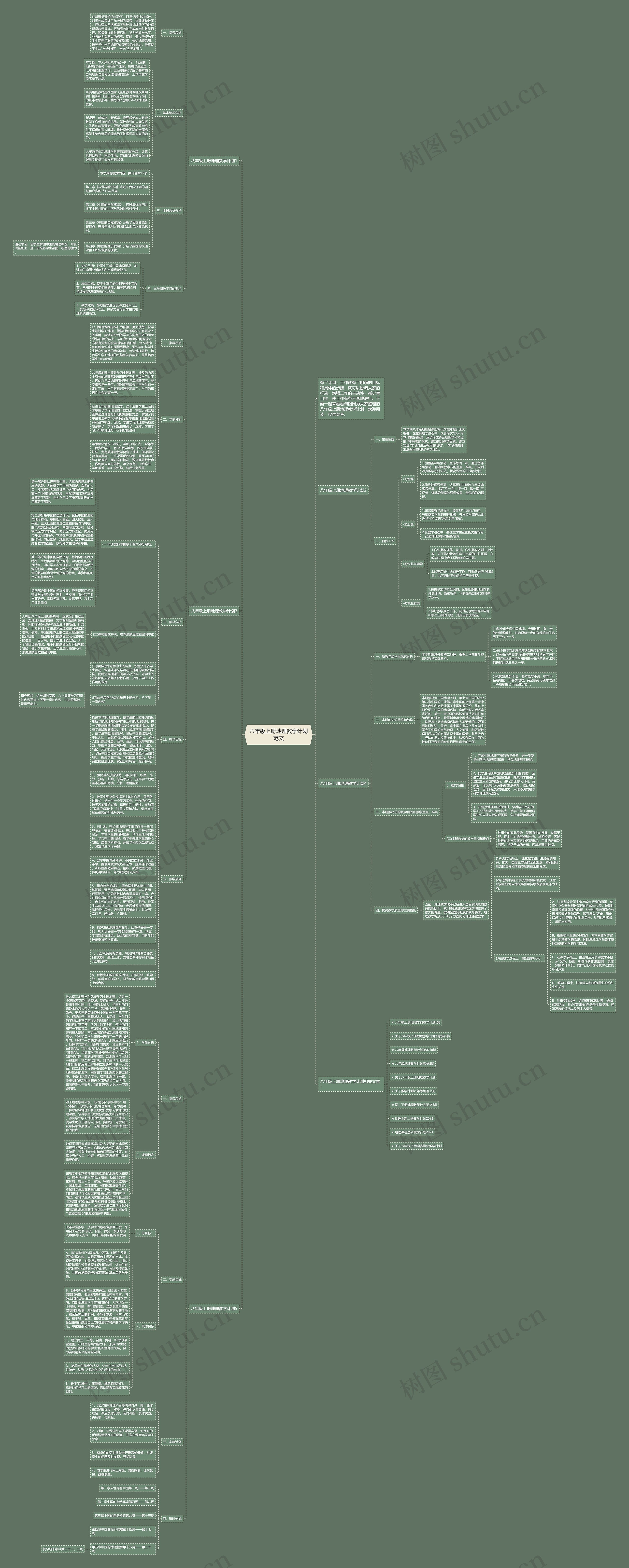 八年级上册地理教学计划范文思维导图高清图 八年级上册地理教学计划范文思维导图