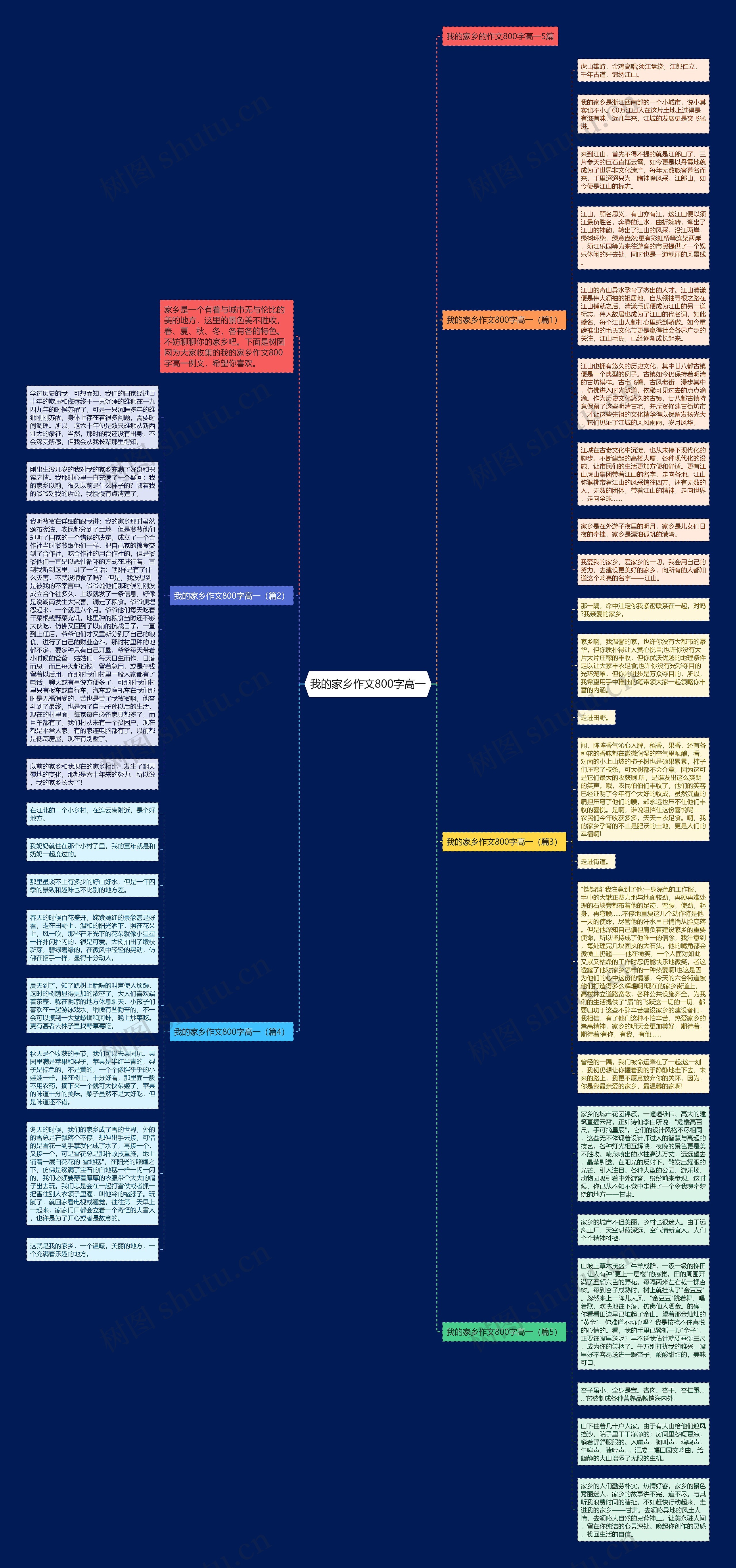 我的家乡作文800字高一