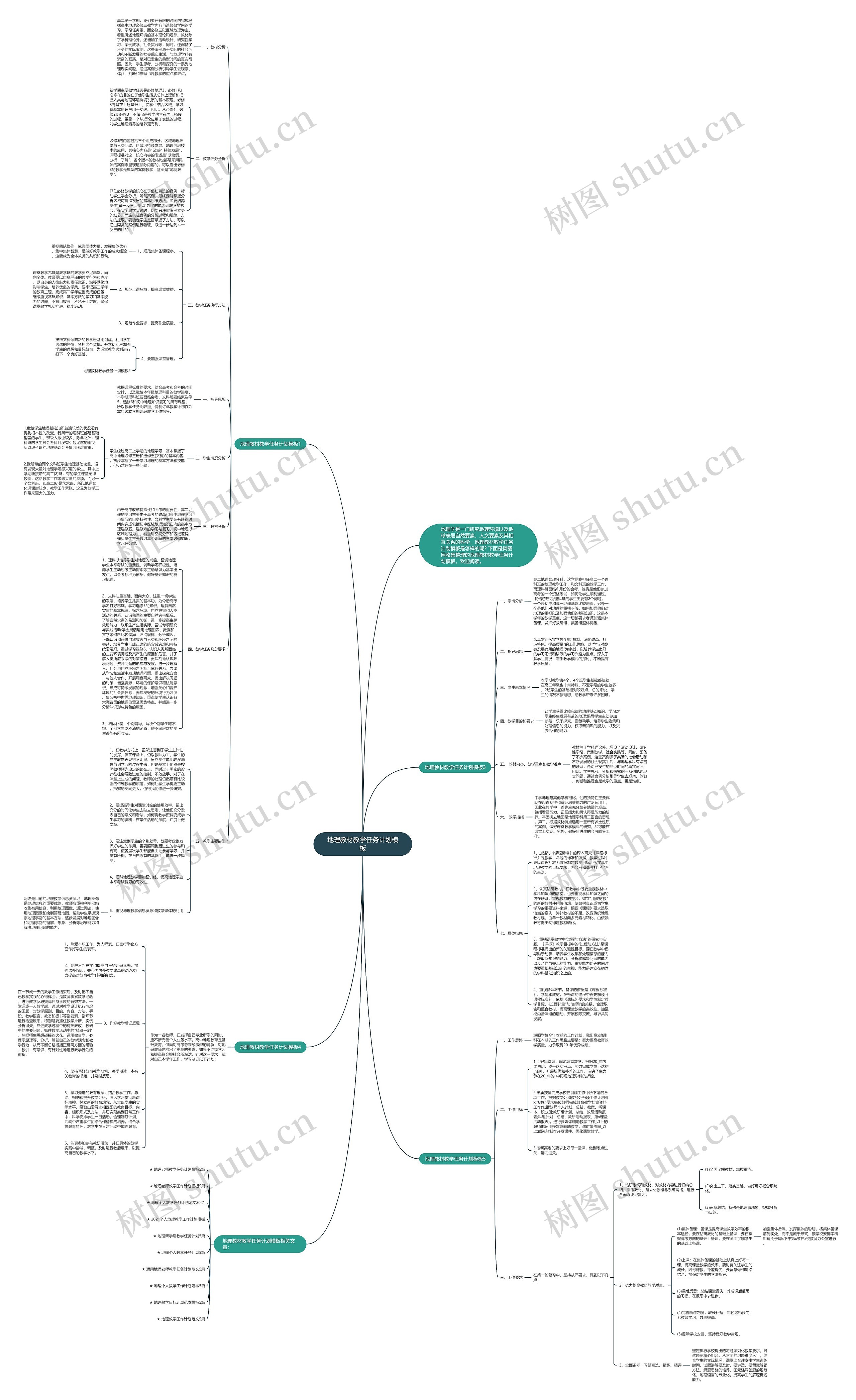 地理教材教学任务计划思维导图