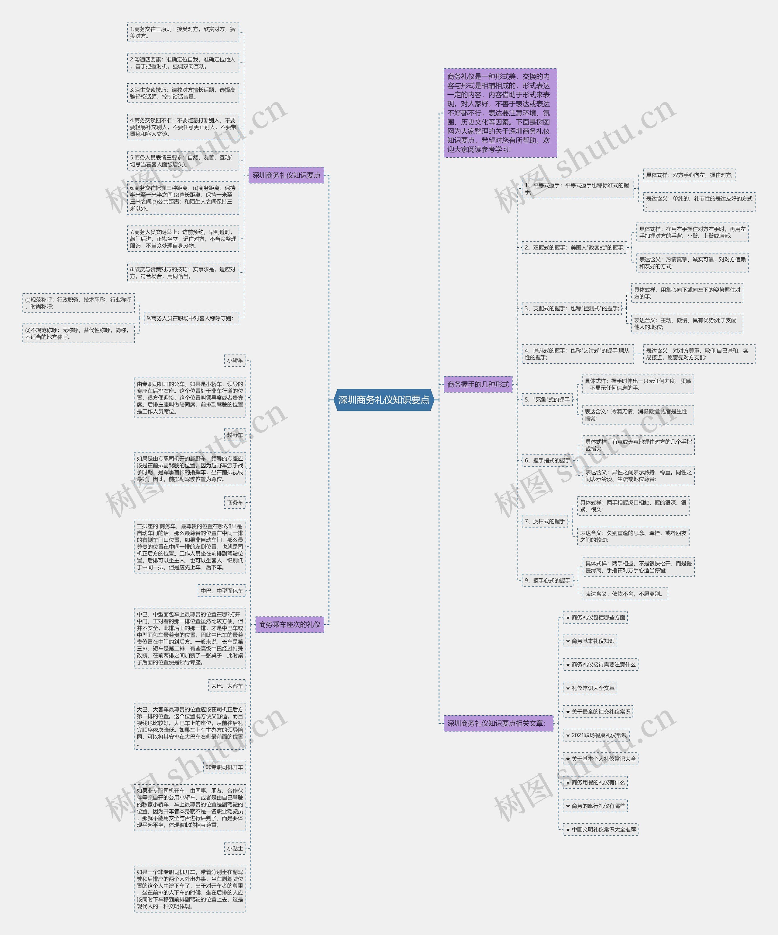 深圳商务礼仪知识要点思维导图