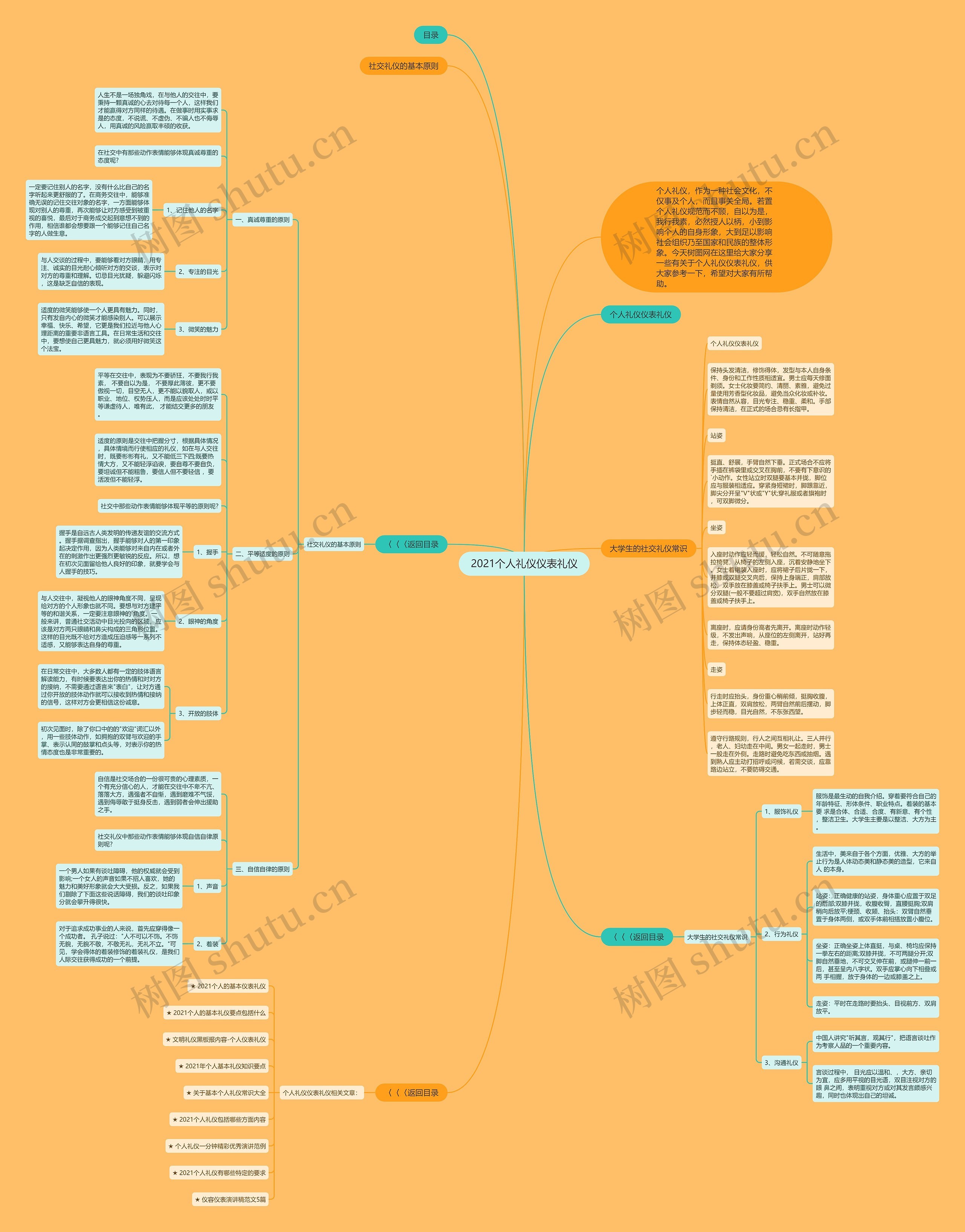 2021个人礼仪仪表礼仪思维导图