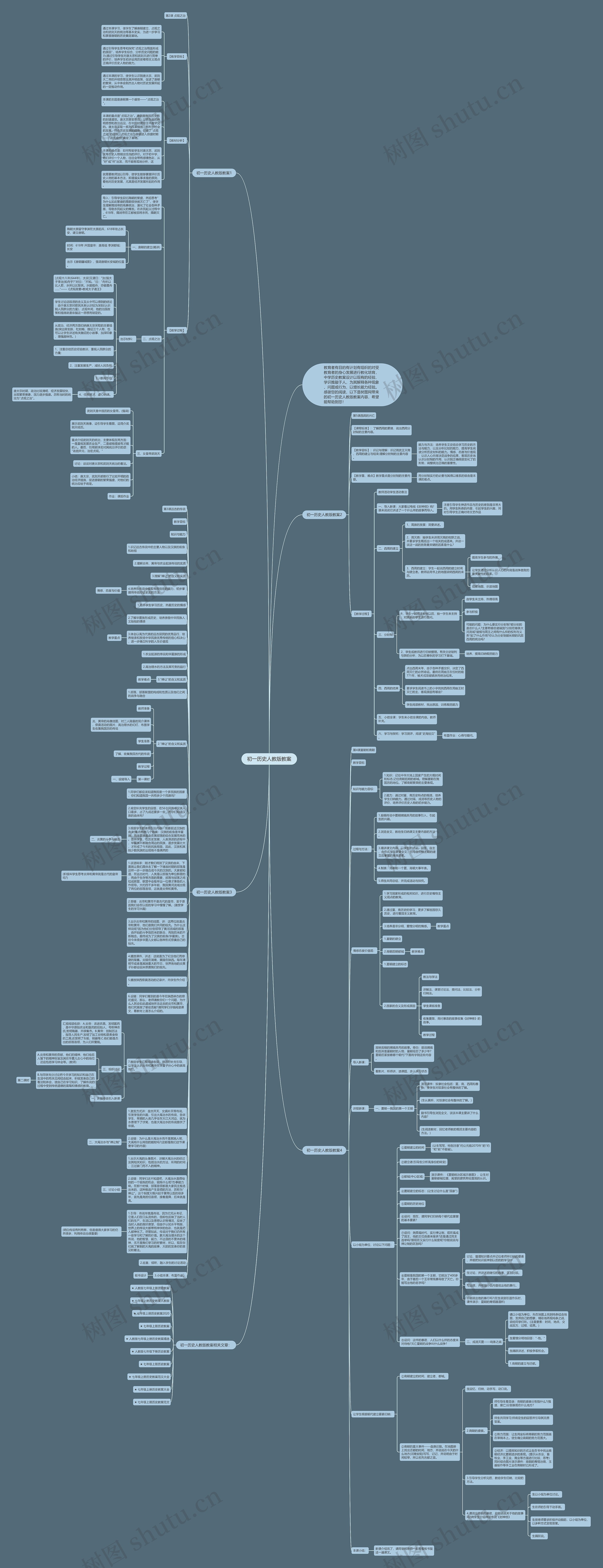 初一历史人教版教案思维导图