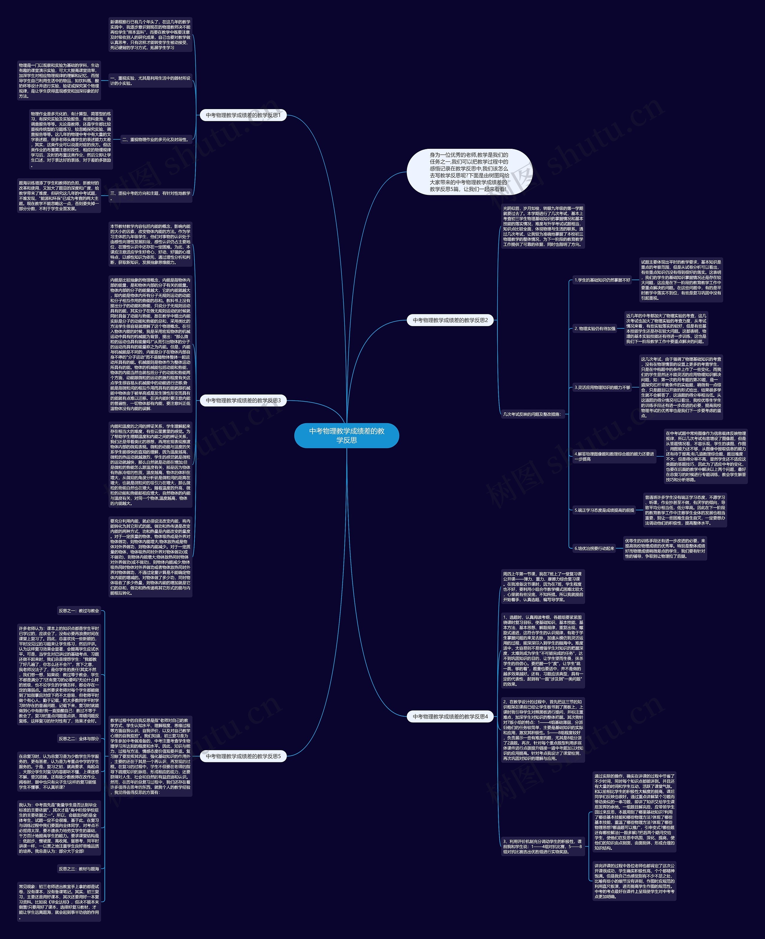 中考物理教学成绩差的教学反思思维导图
