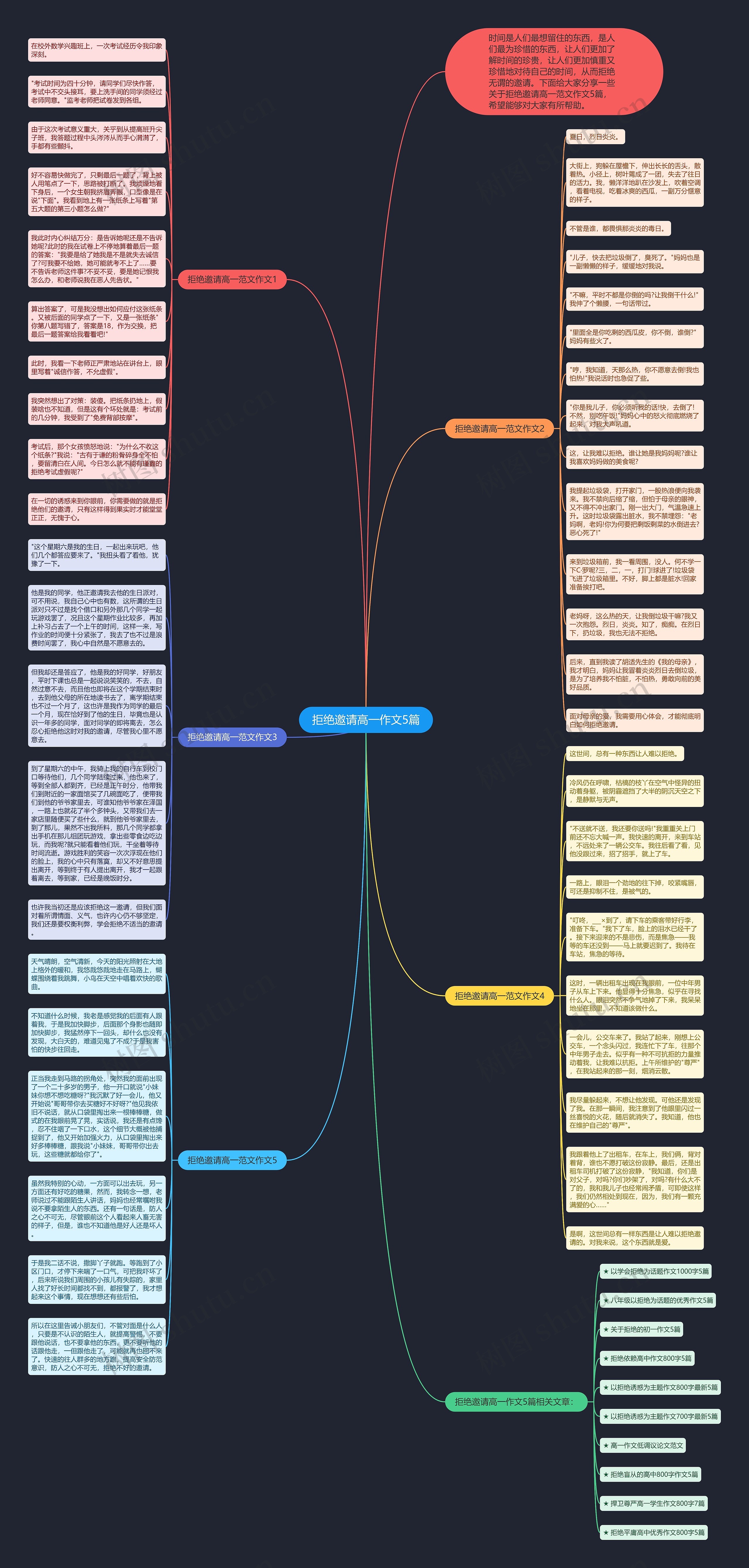 拒绝邀请高一作文5篇思维导图