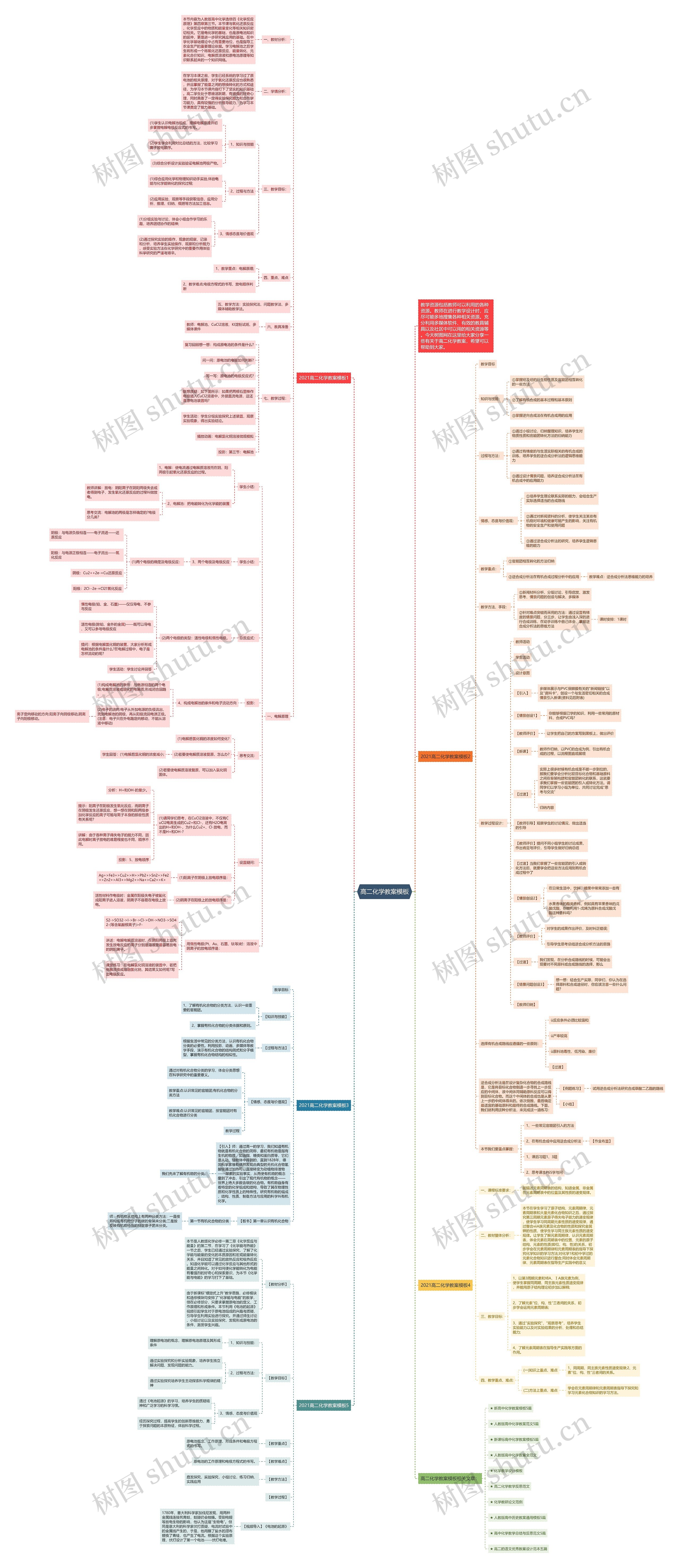 高二化学教案思维导图