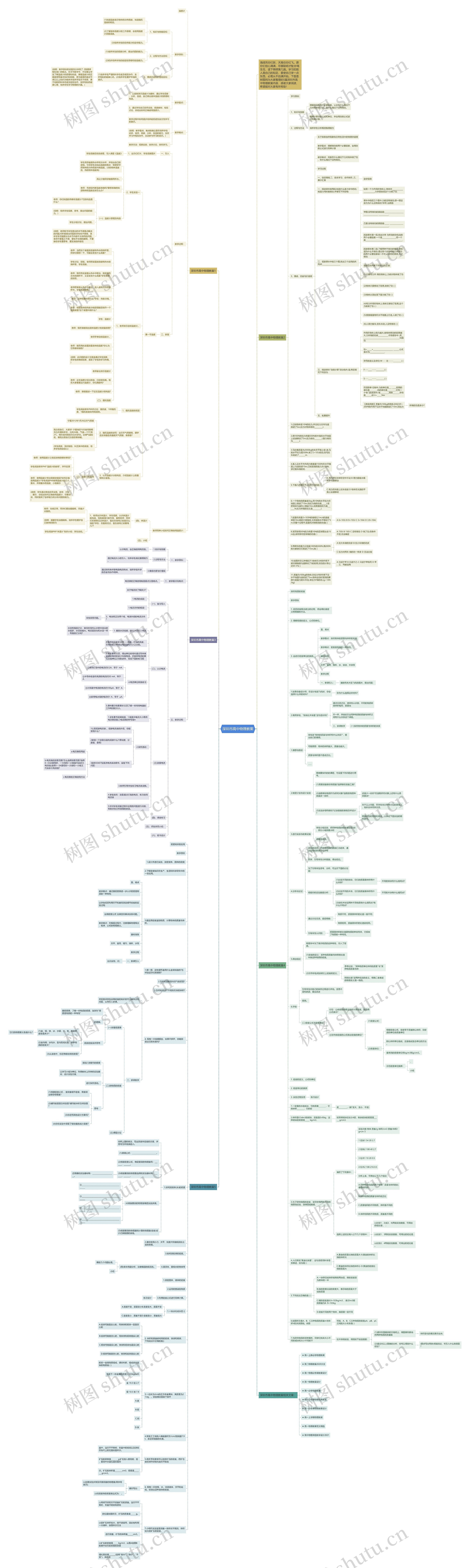 深圳市高中物理教案思维导图