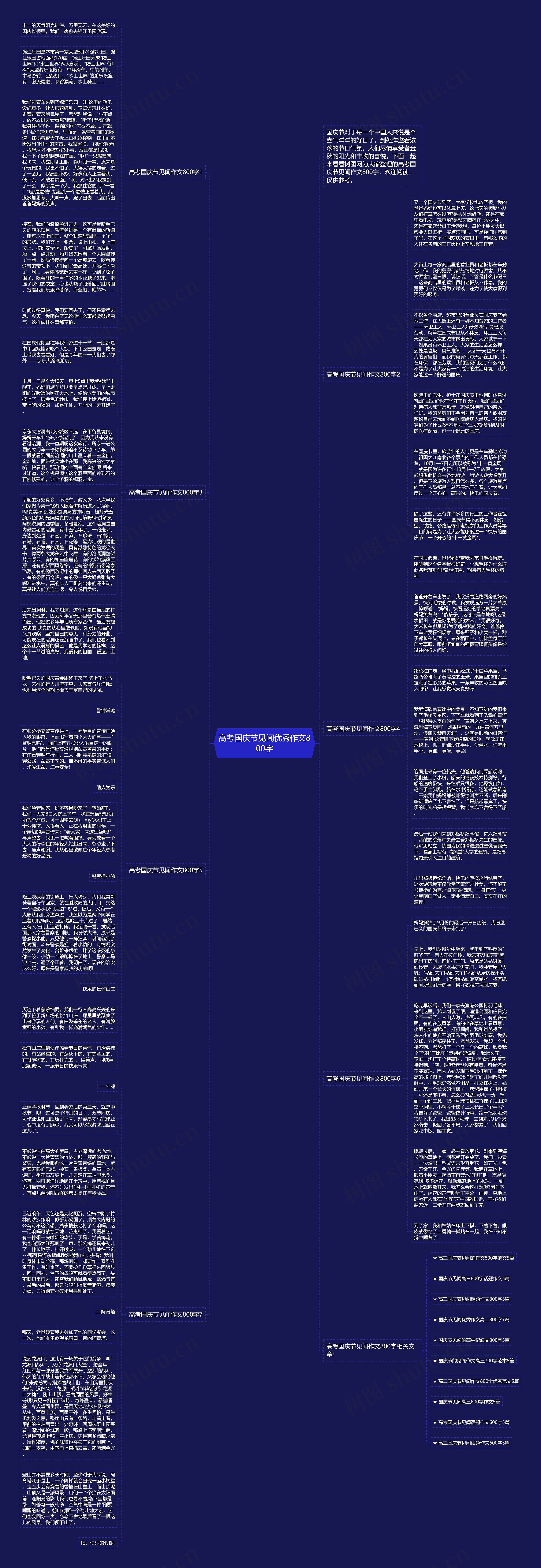 高考国庆节见闻优秀作文800字思维导图