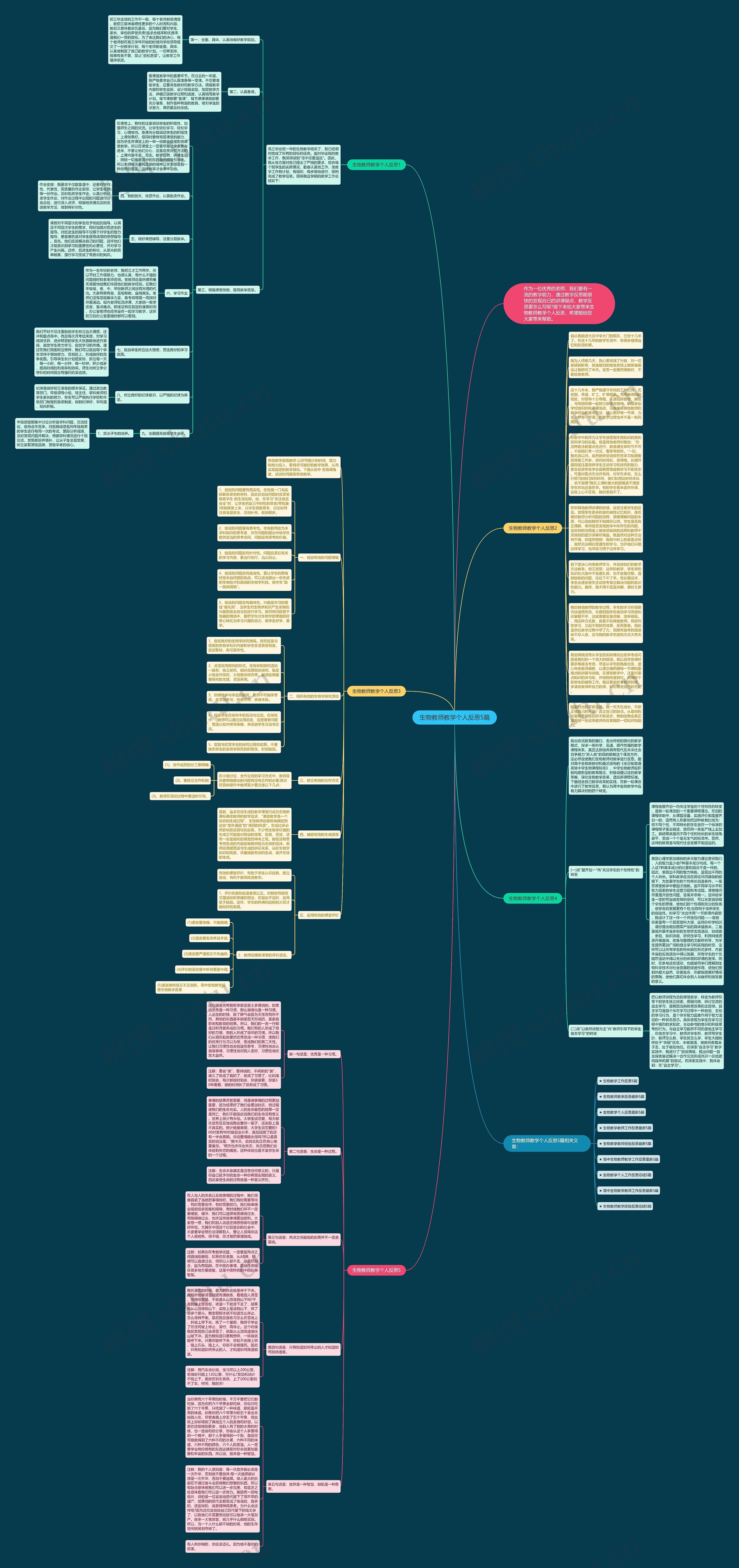 生物教师教学个人反思5篇思维导图