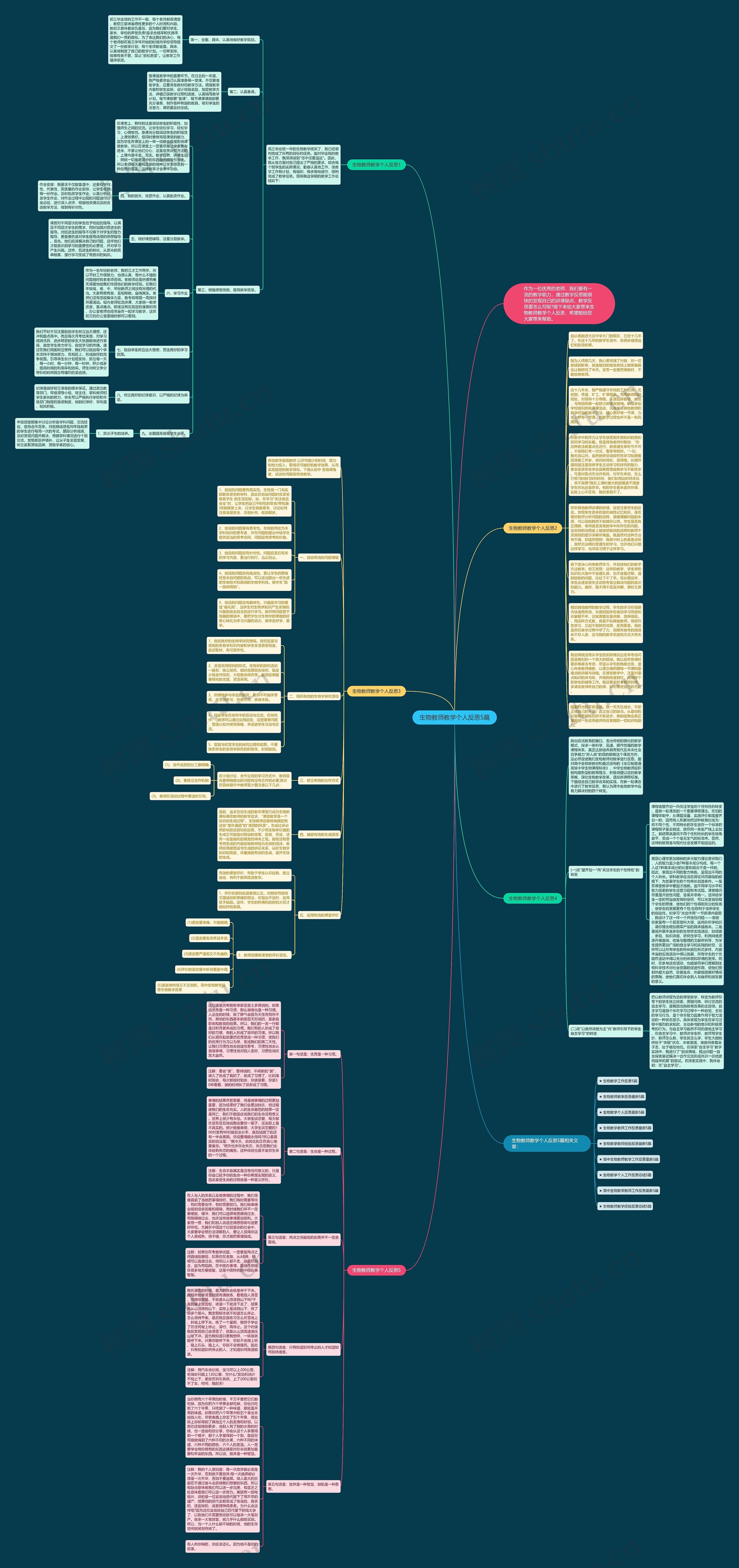生物教师教学个人反思5篇思维导图高清图 生物教师教学个人反思5篇思维导图