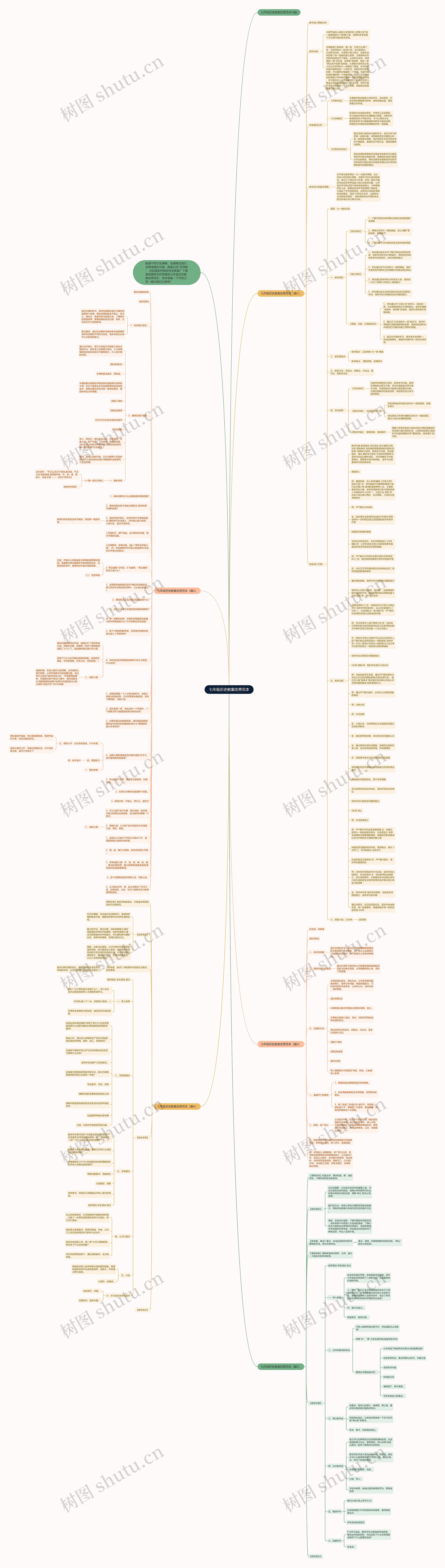 七年级历史教案优秀范本思维导图
