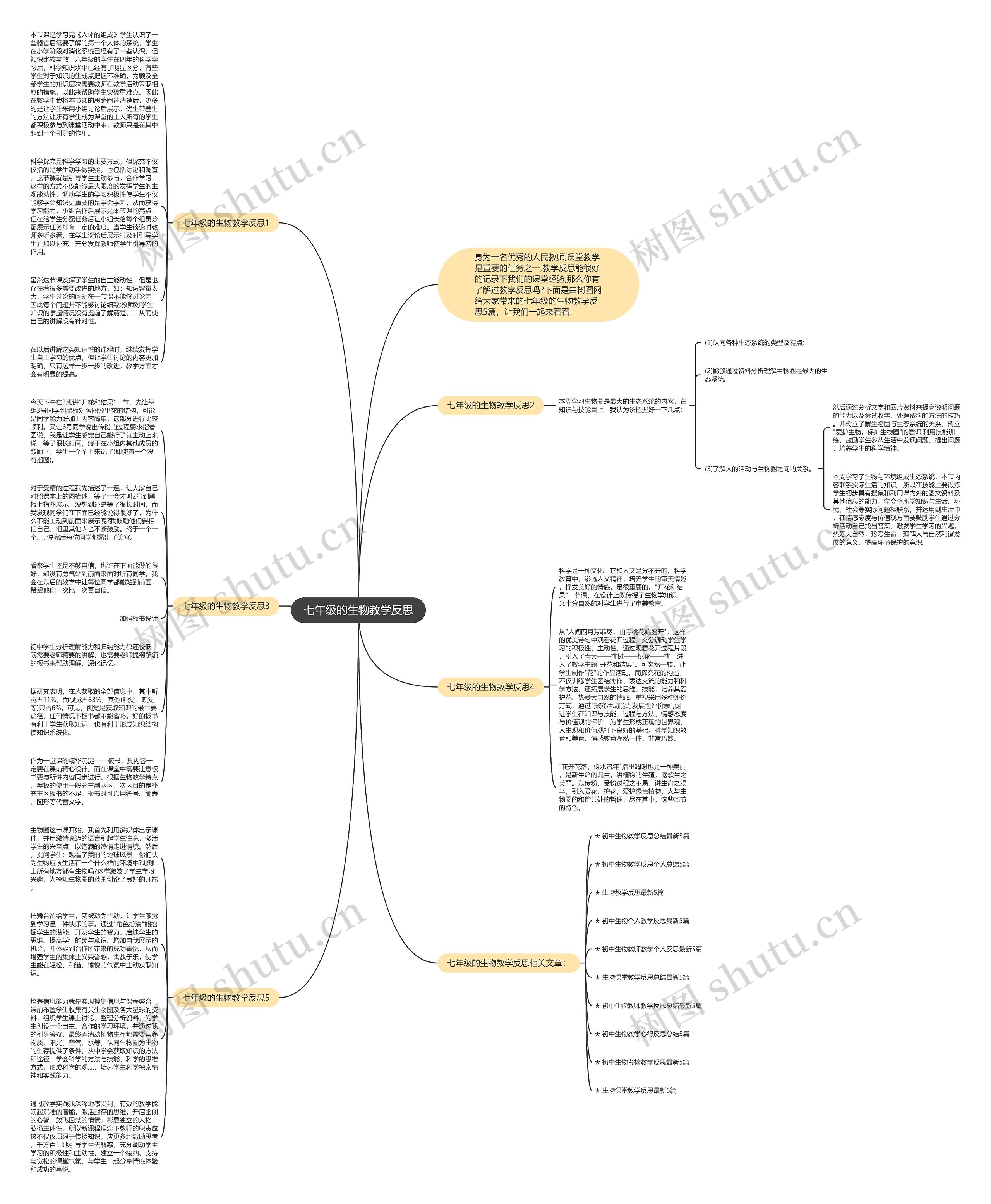 七年级的生物教学反思思维导图
