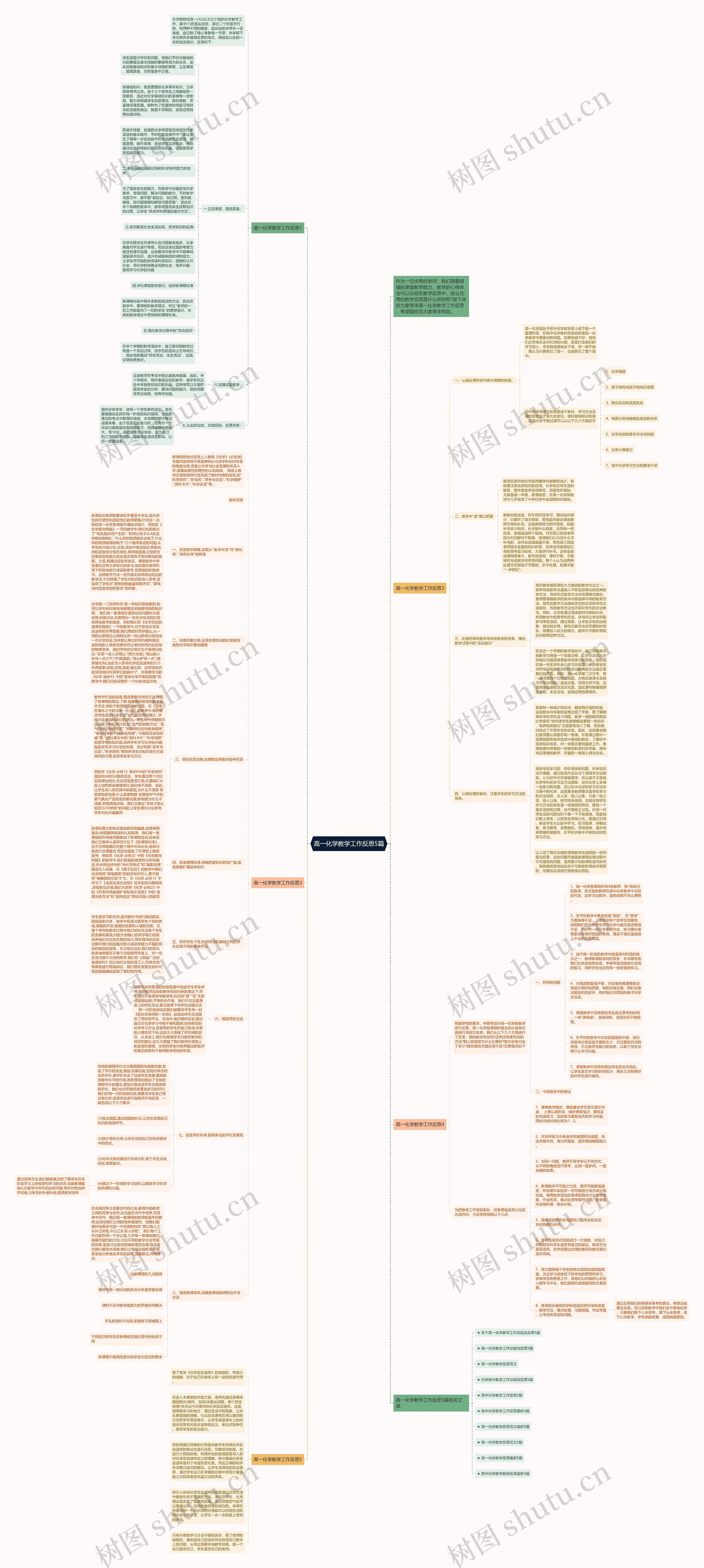 高一化学教学工作反思5篇思维导图