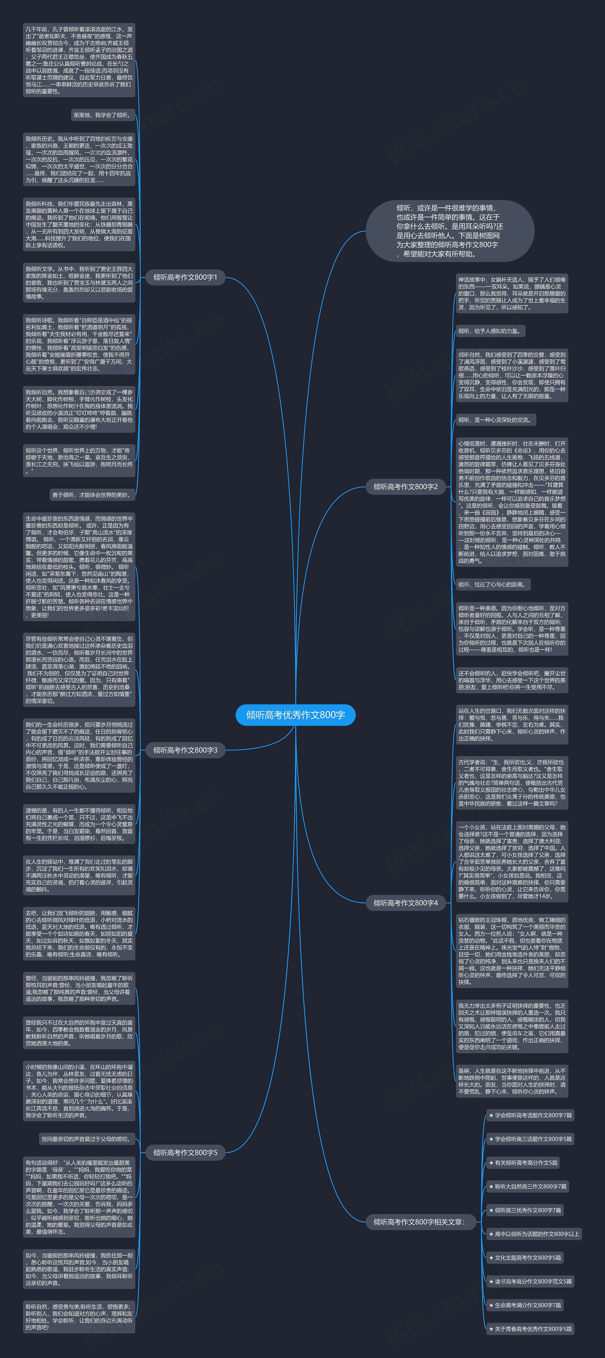 倾听高考优秀作文800字思维导图