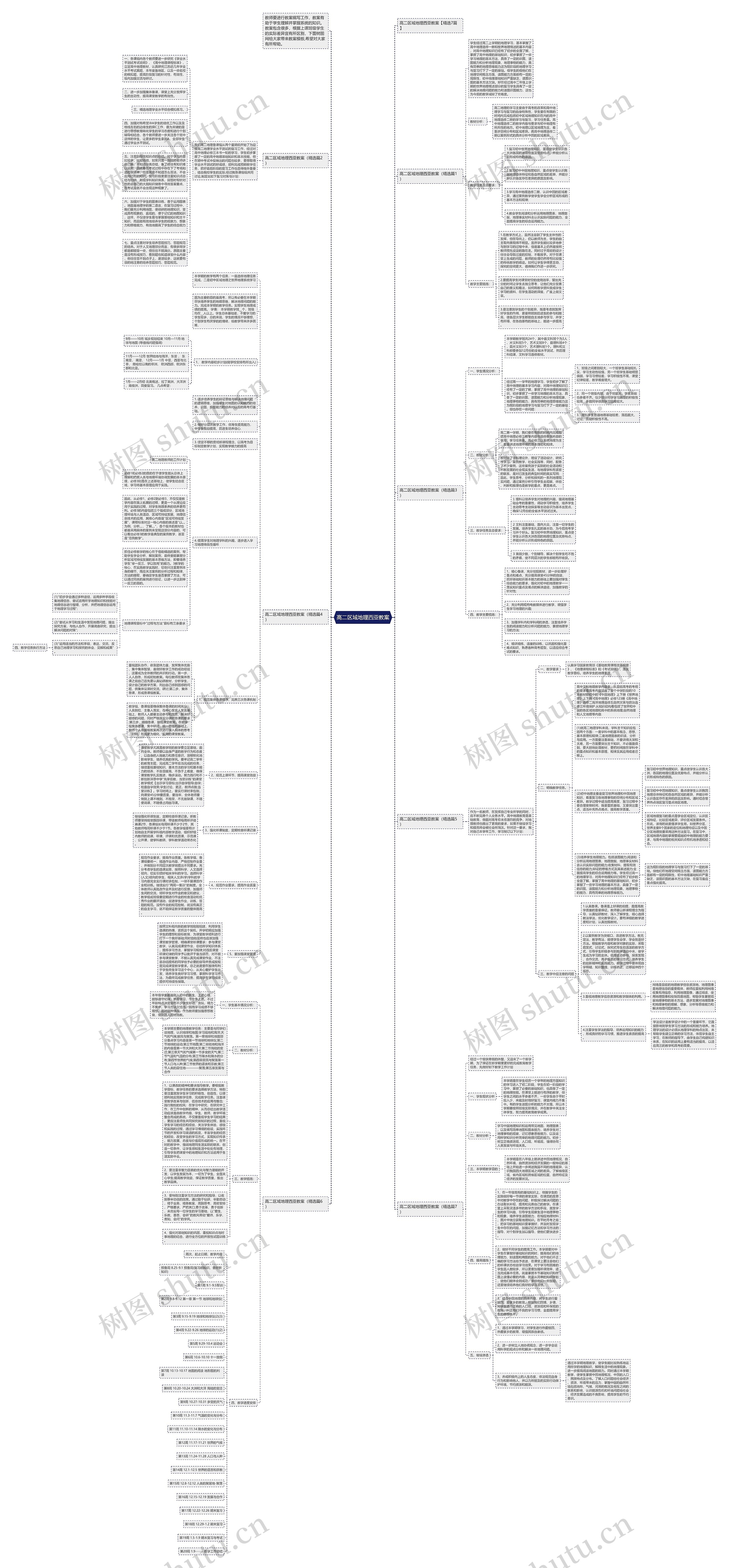 高二区域地理西亚教案思维导图