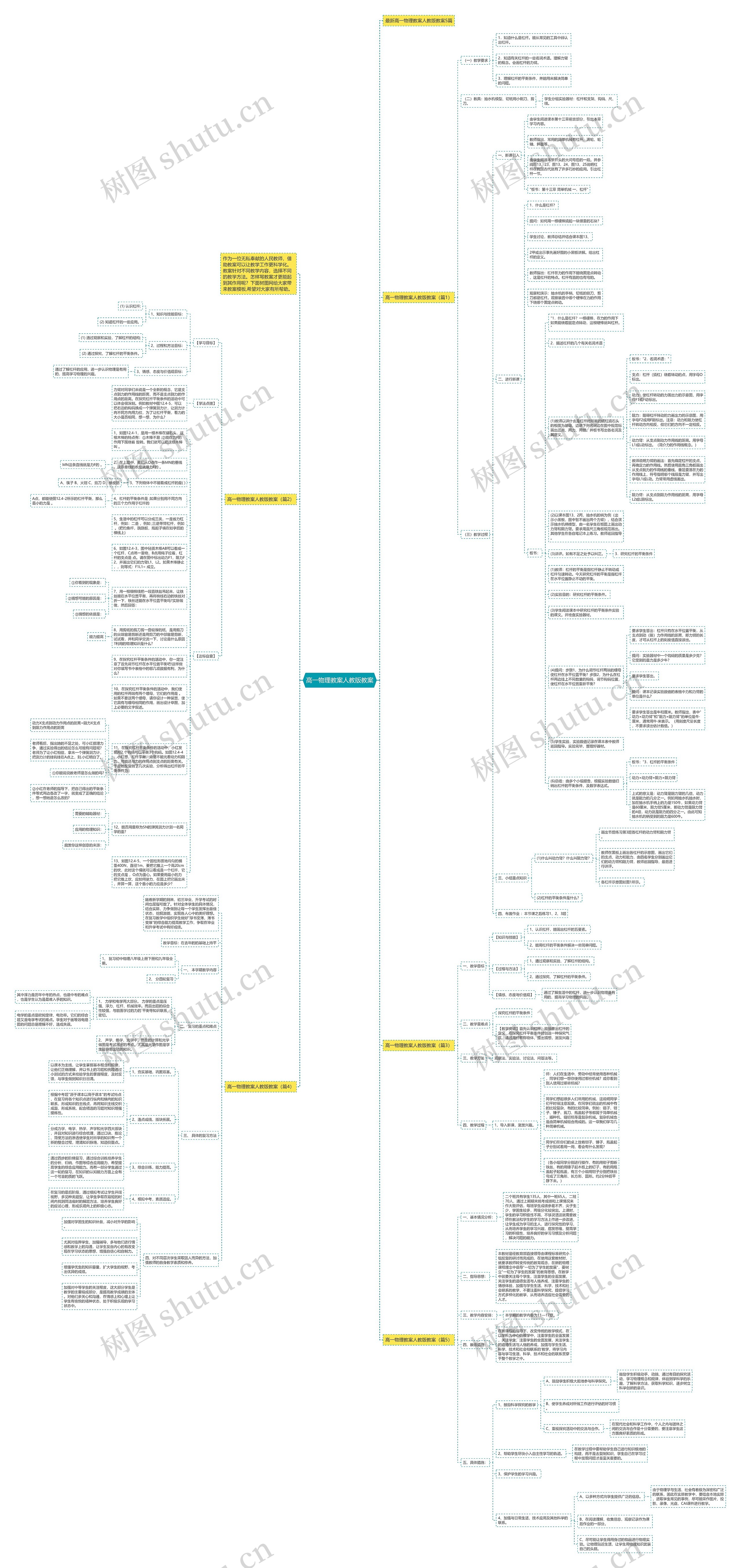 高一物理教案人教版教案思维导图