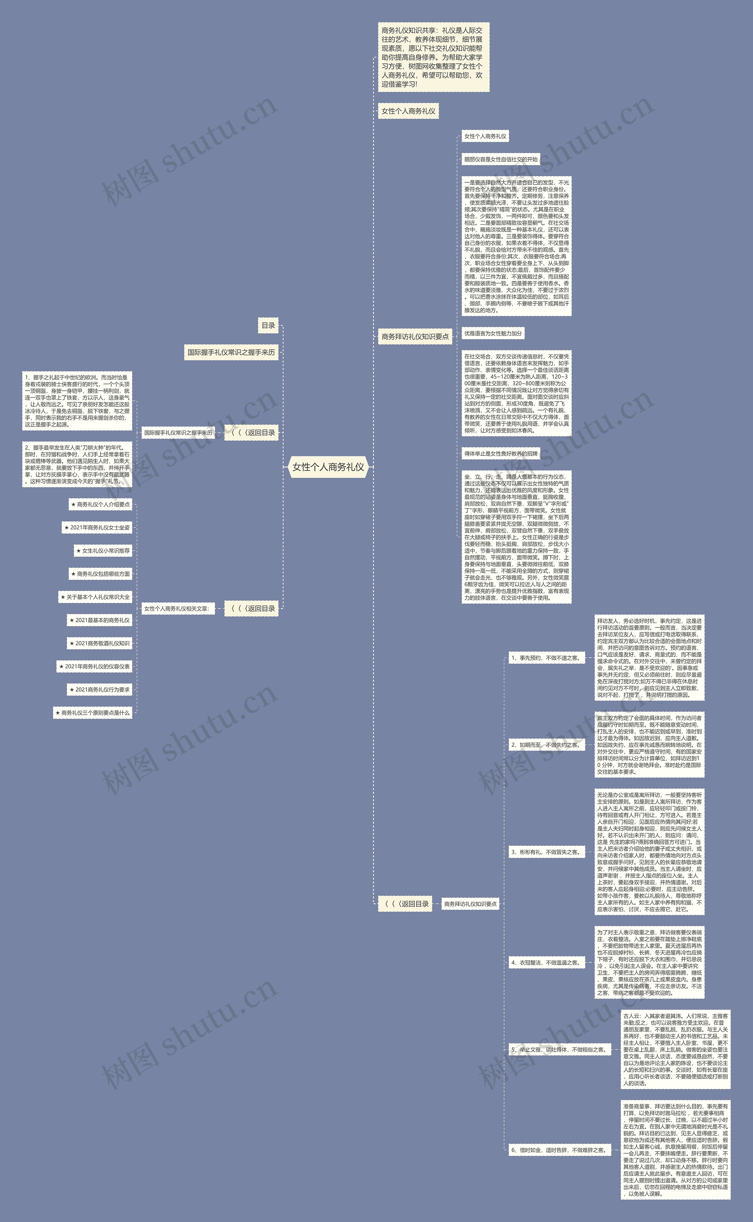 女性个人商务礼仪思维导图