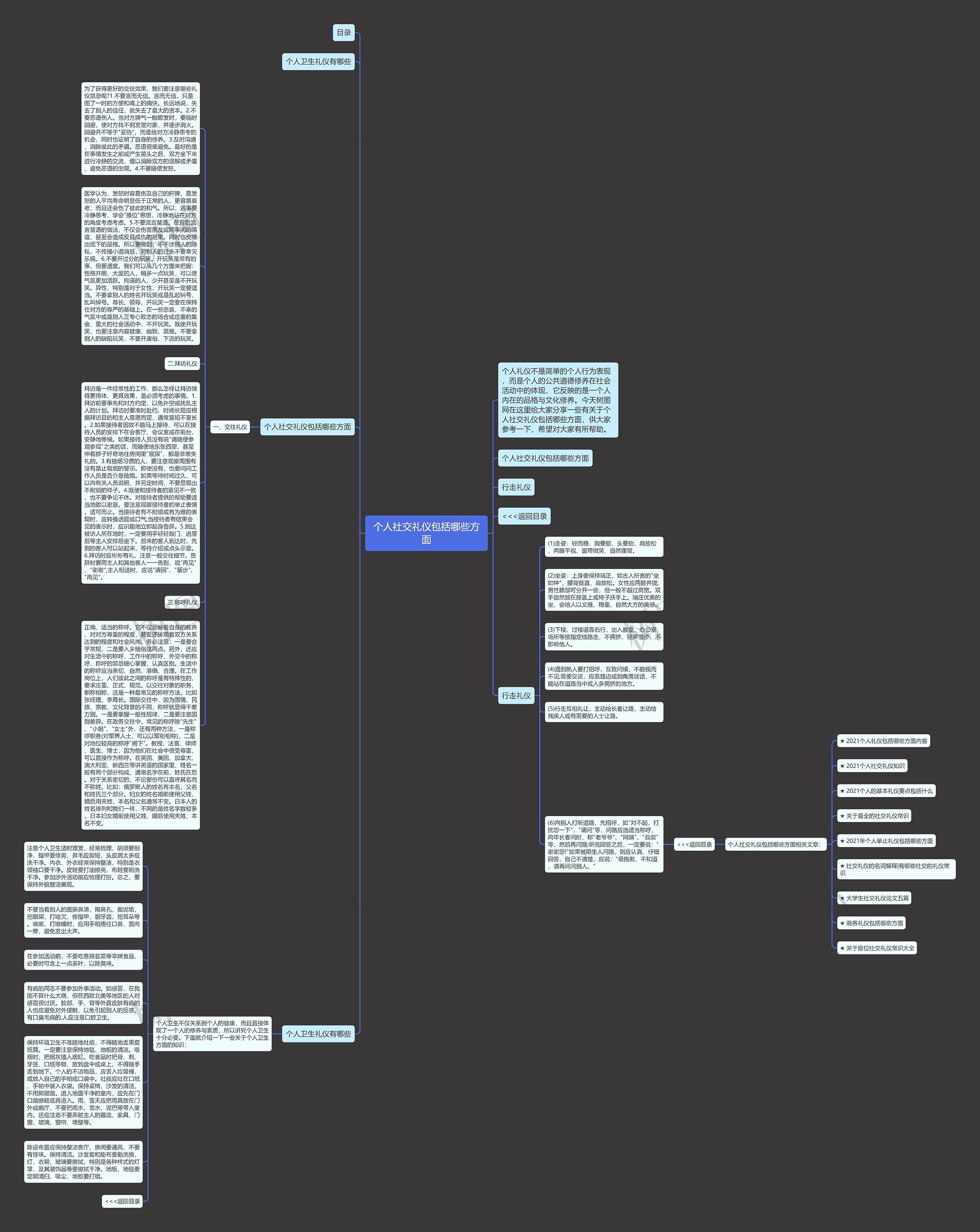 个人社交礼仪包括哪些方面思维导图