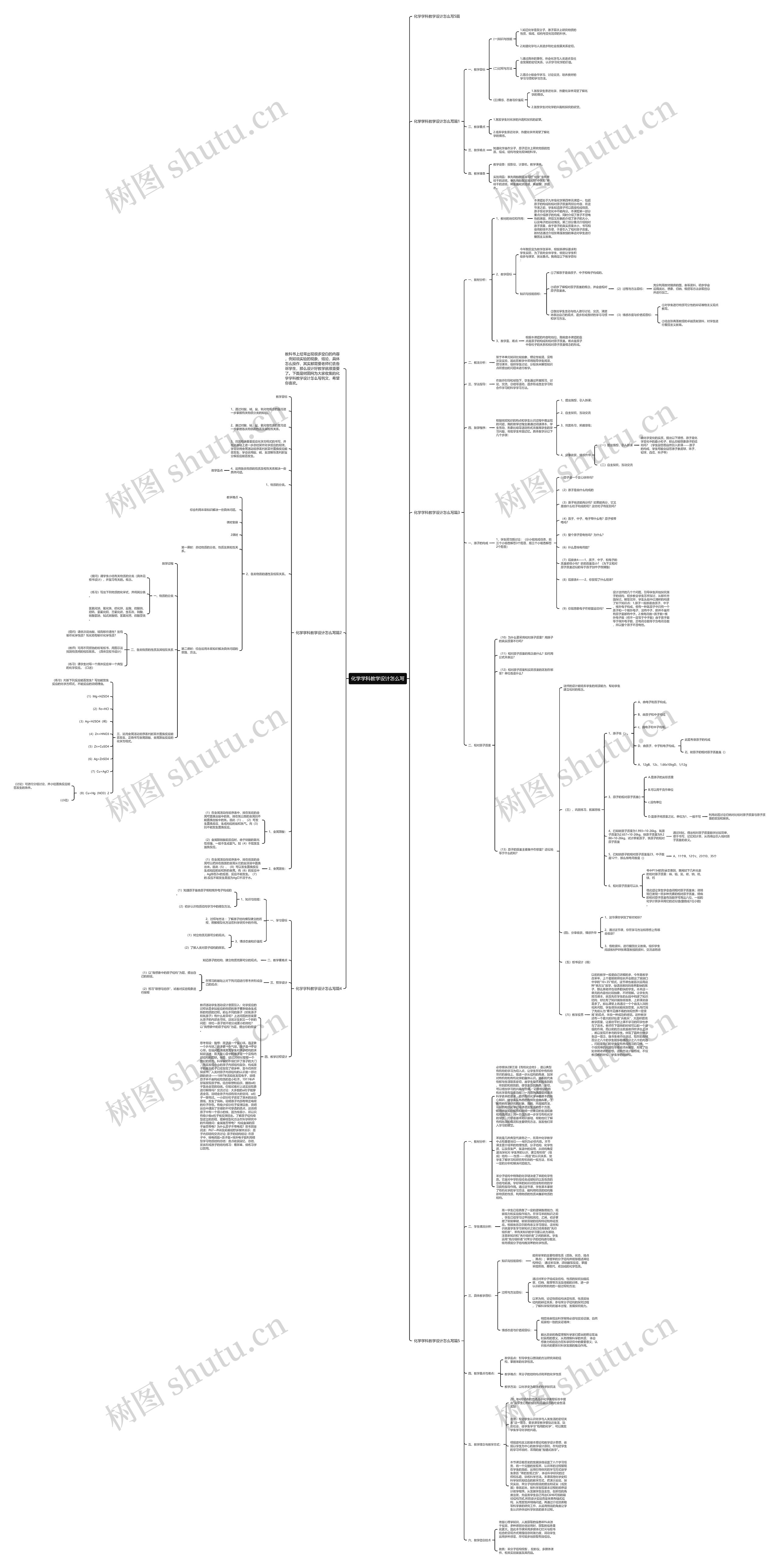 化学学科教学设计怎么写思维导图