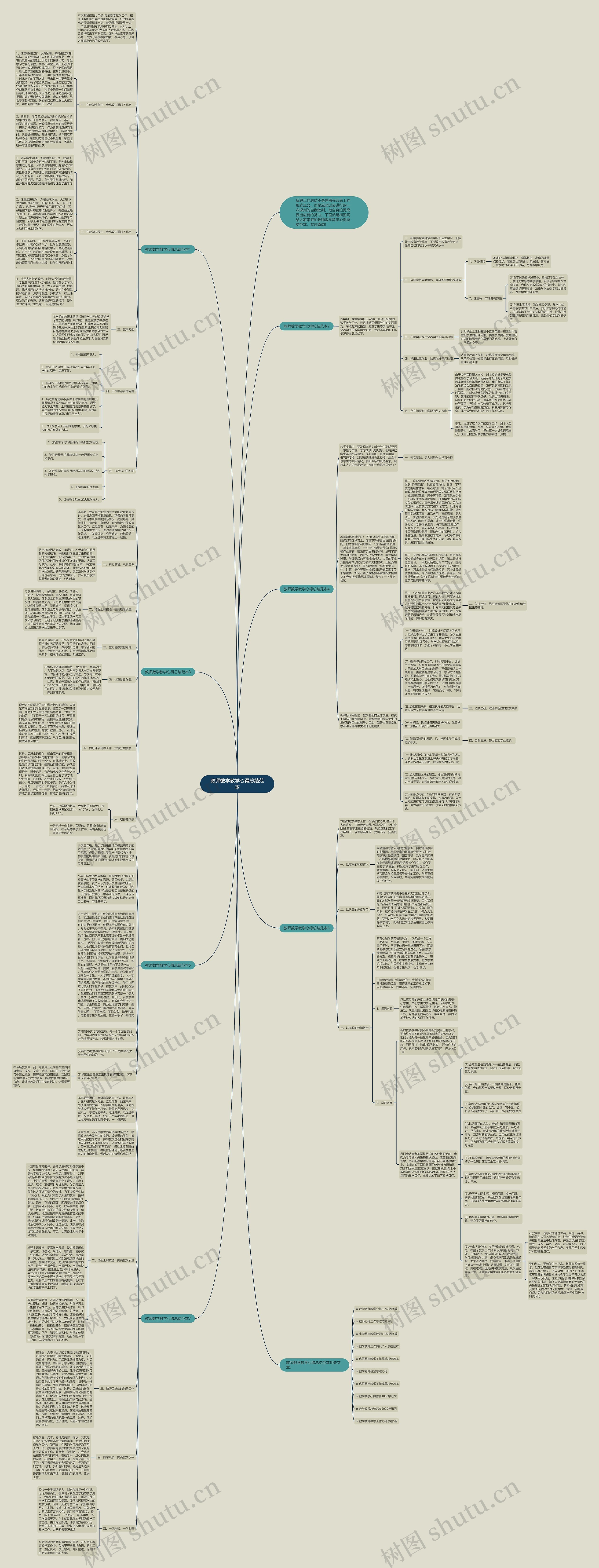 教师数学教学心得总结范本思维导图