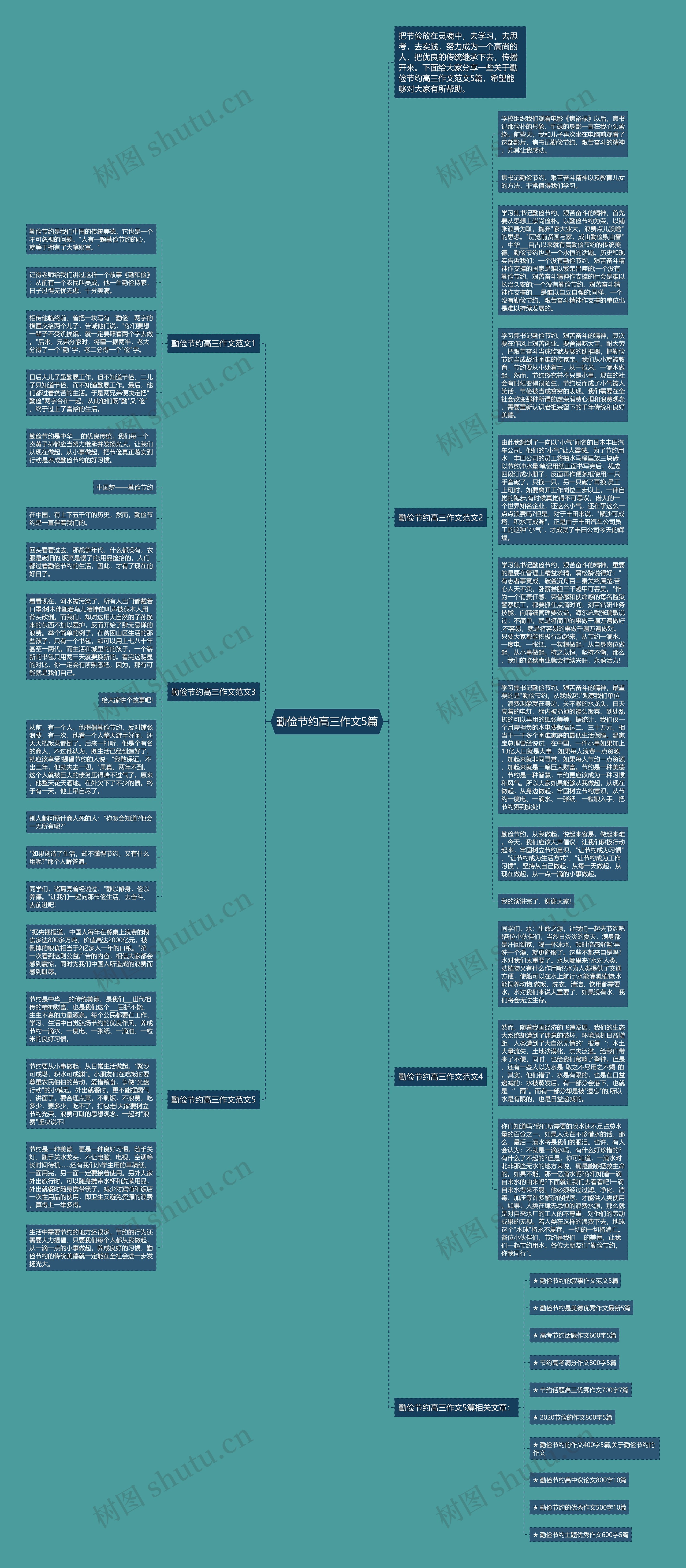 勤俭节约高三作文5篇思维导图
