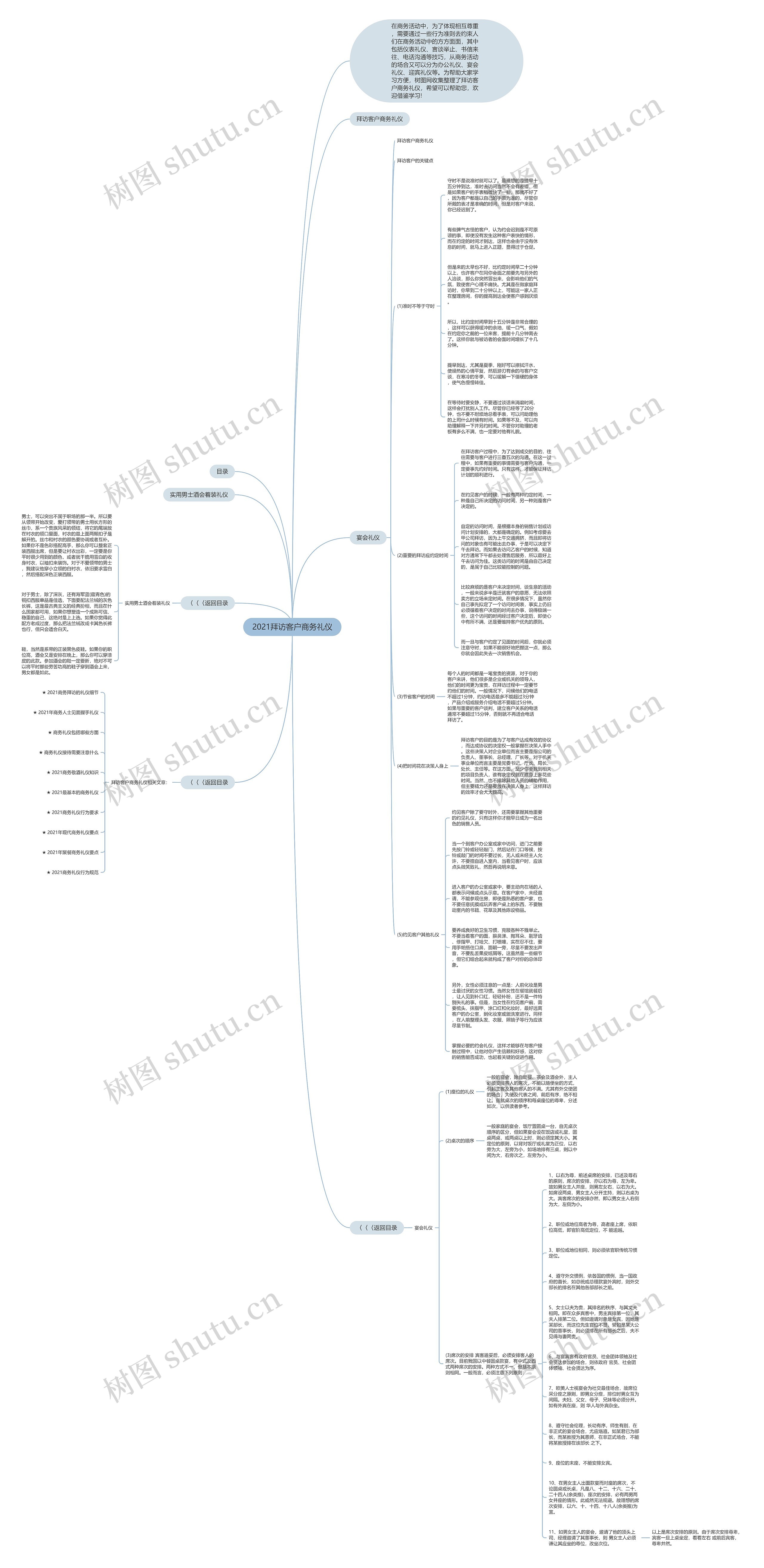 2021拜访客户商务礼仪思维导图