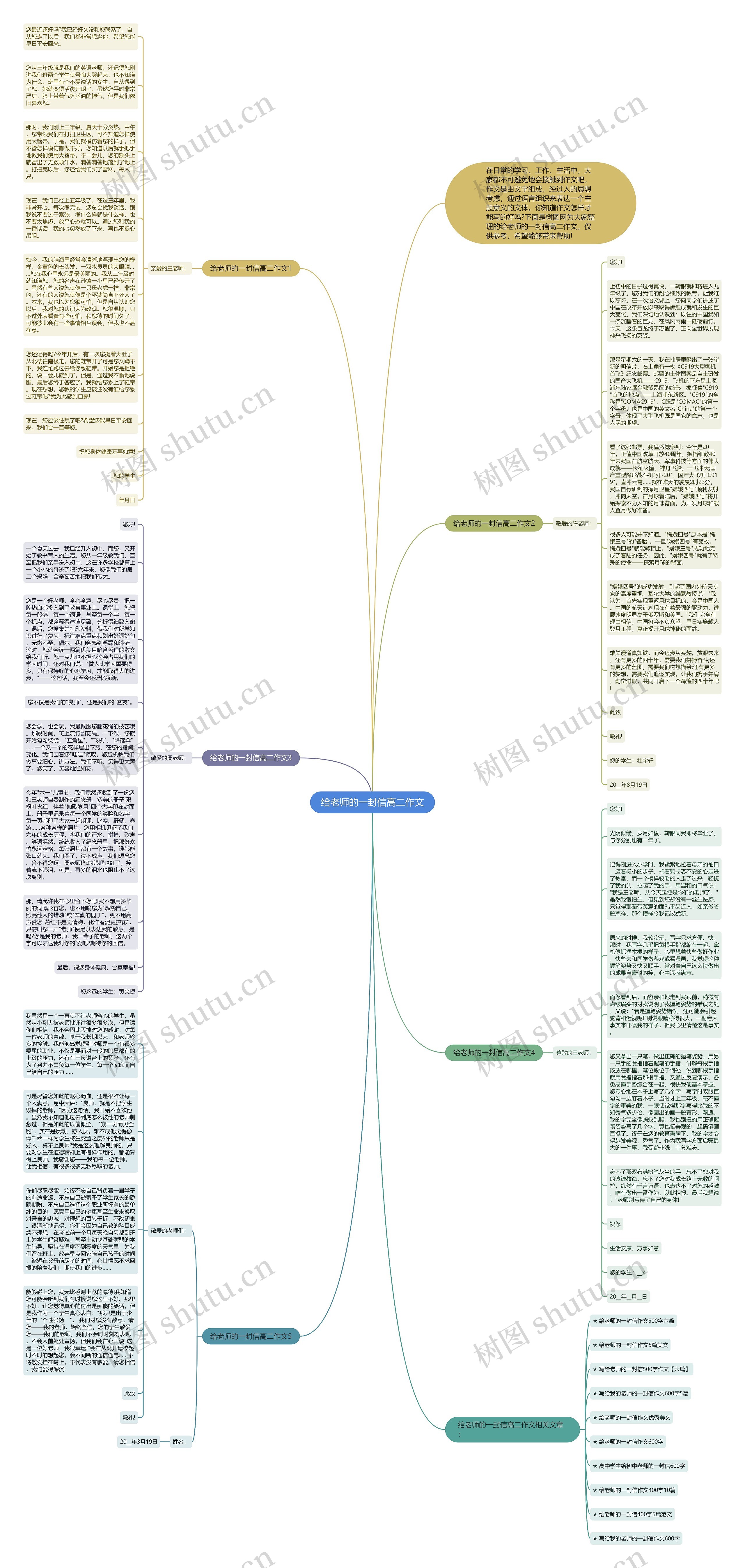 给老师的一封信高二作文思维导图