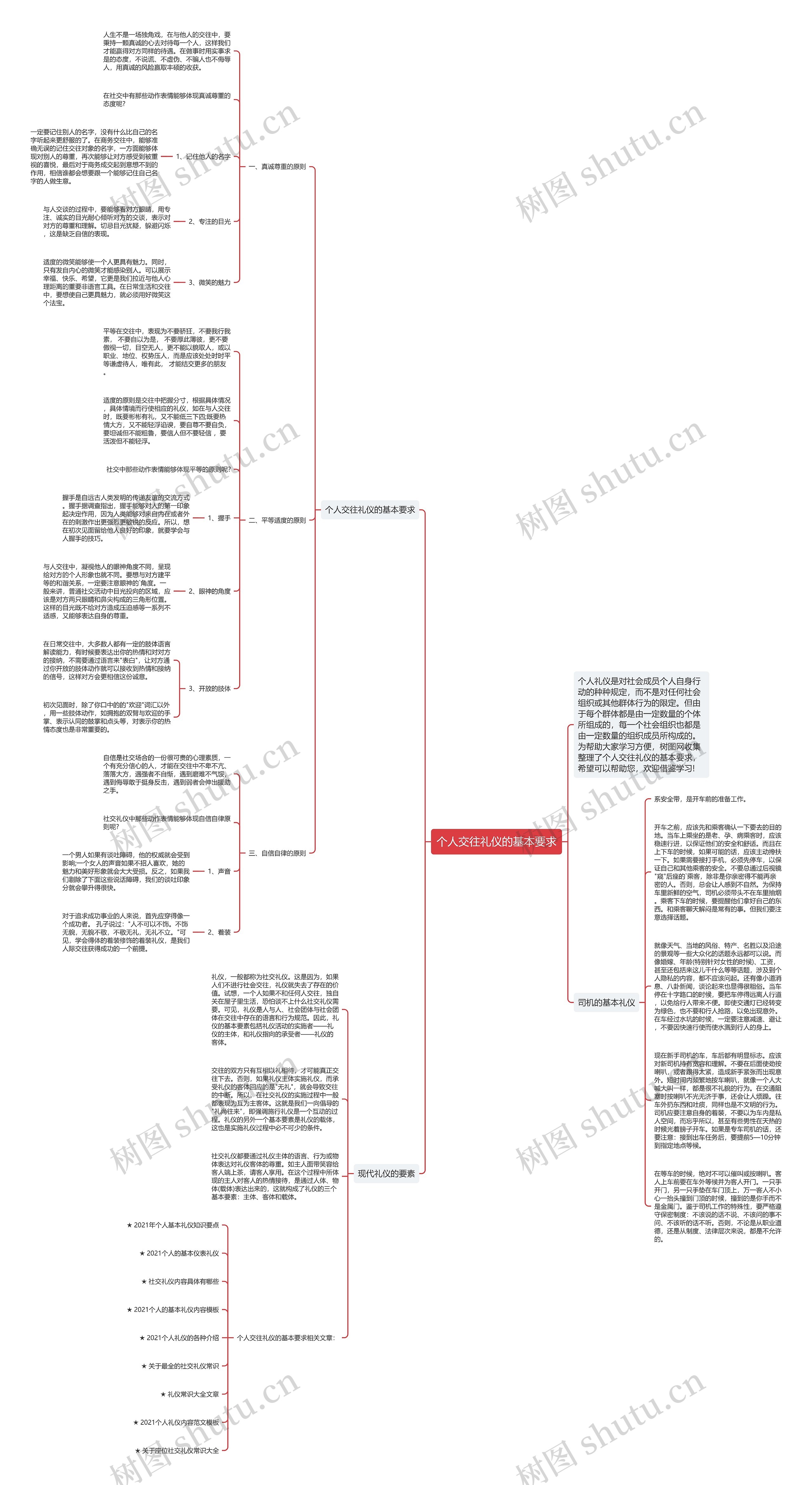 个人交往礼仪的基本要求思维导图