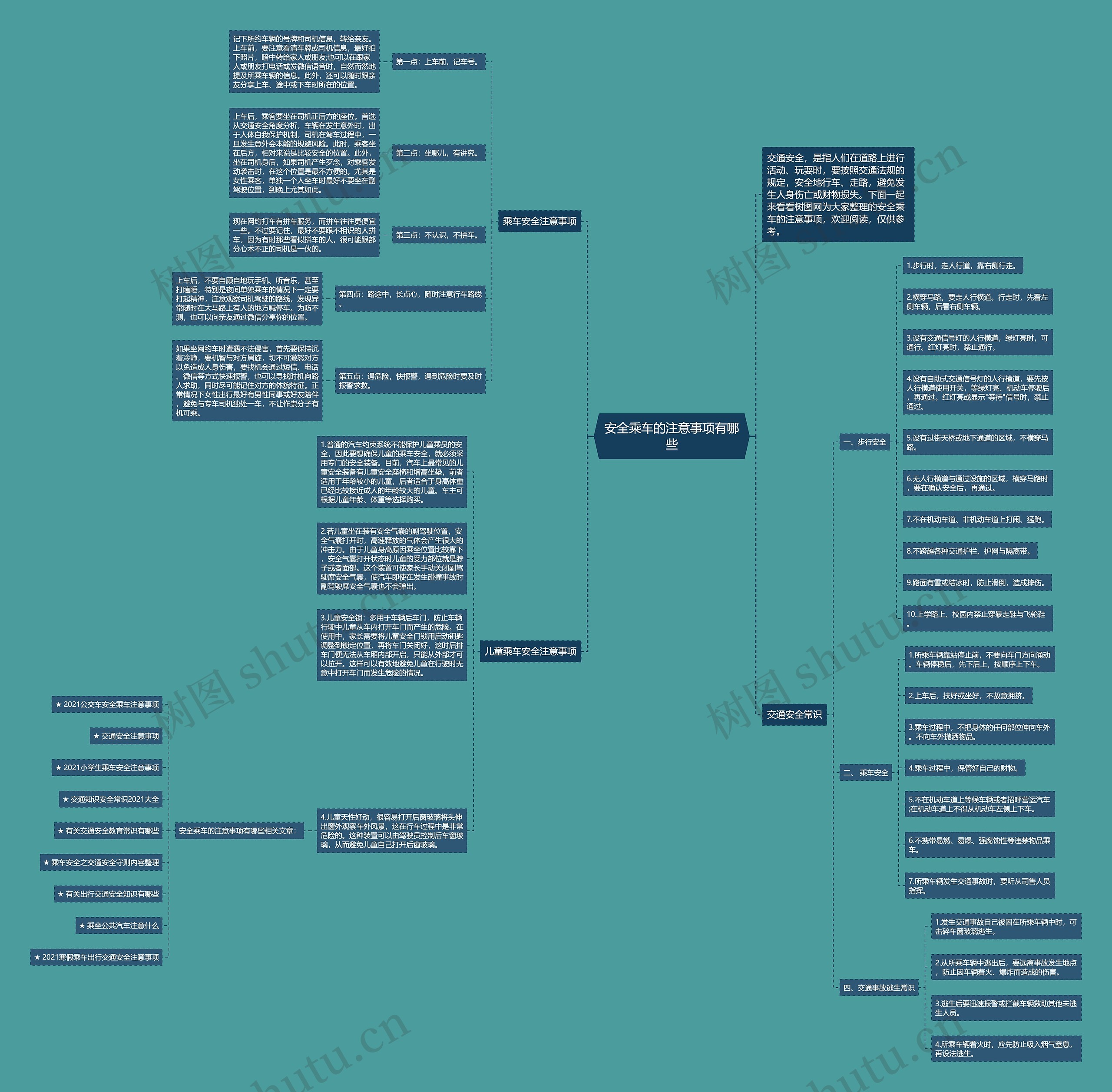 安全乘车的注意事项有哪些思维导图