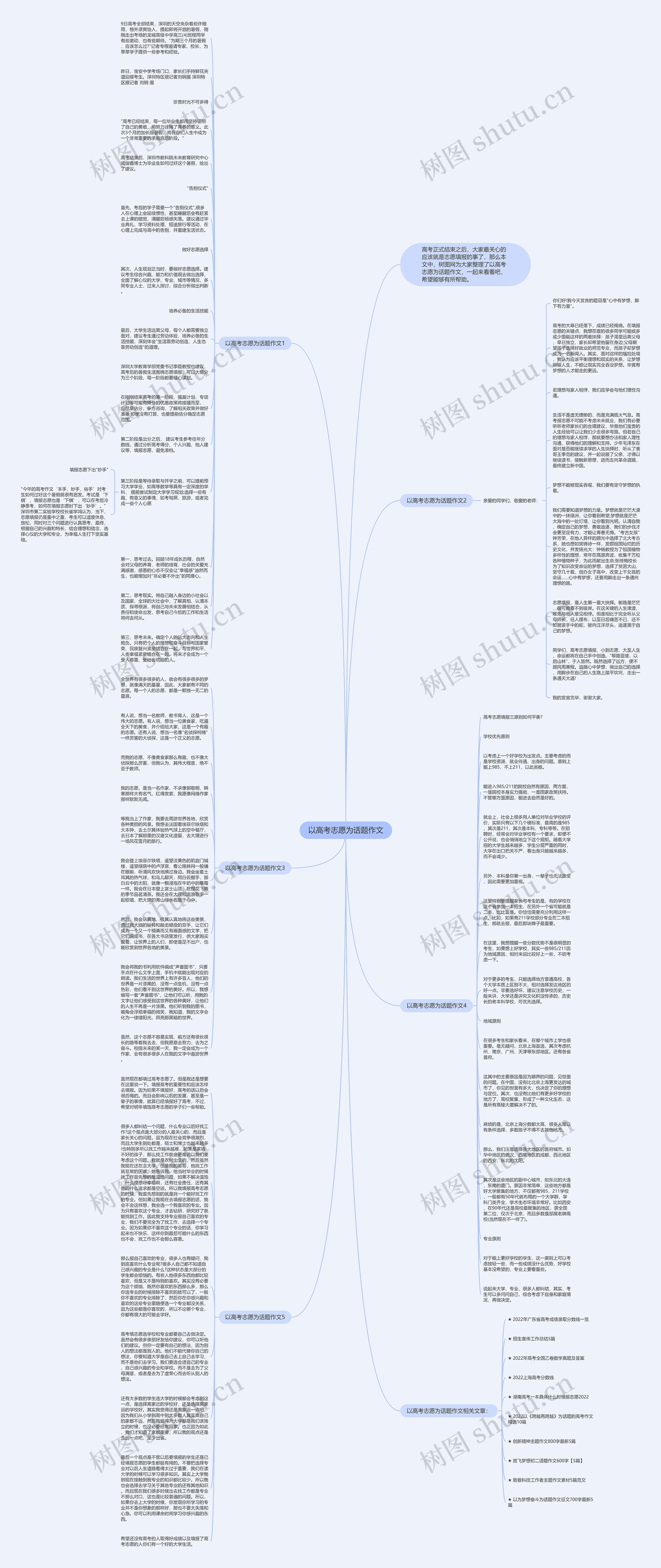 以高考志愿为话题作文思维导图高清图 以高考志愿为话题作文思维导图